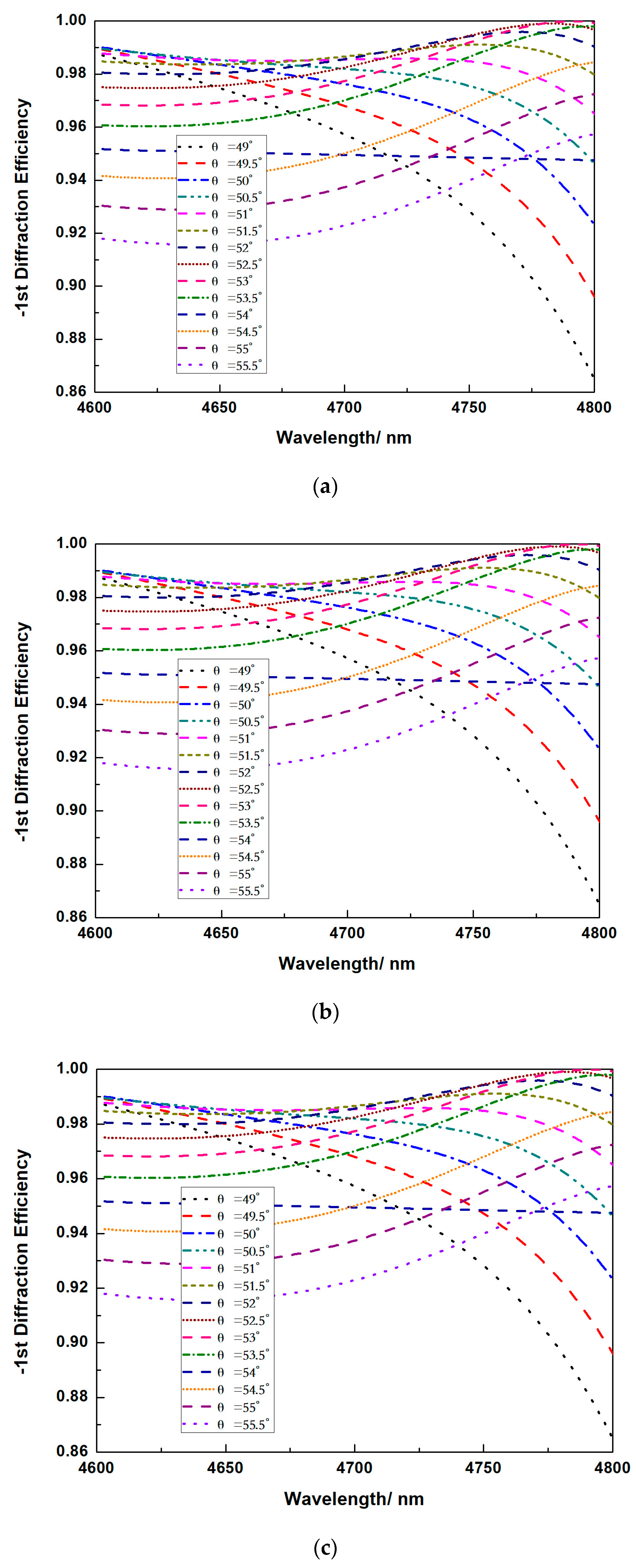Micromachines 13 00632 g007a