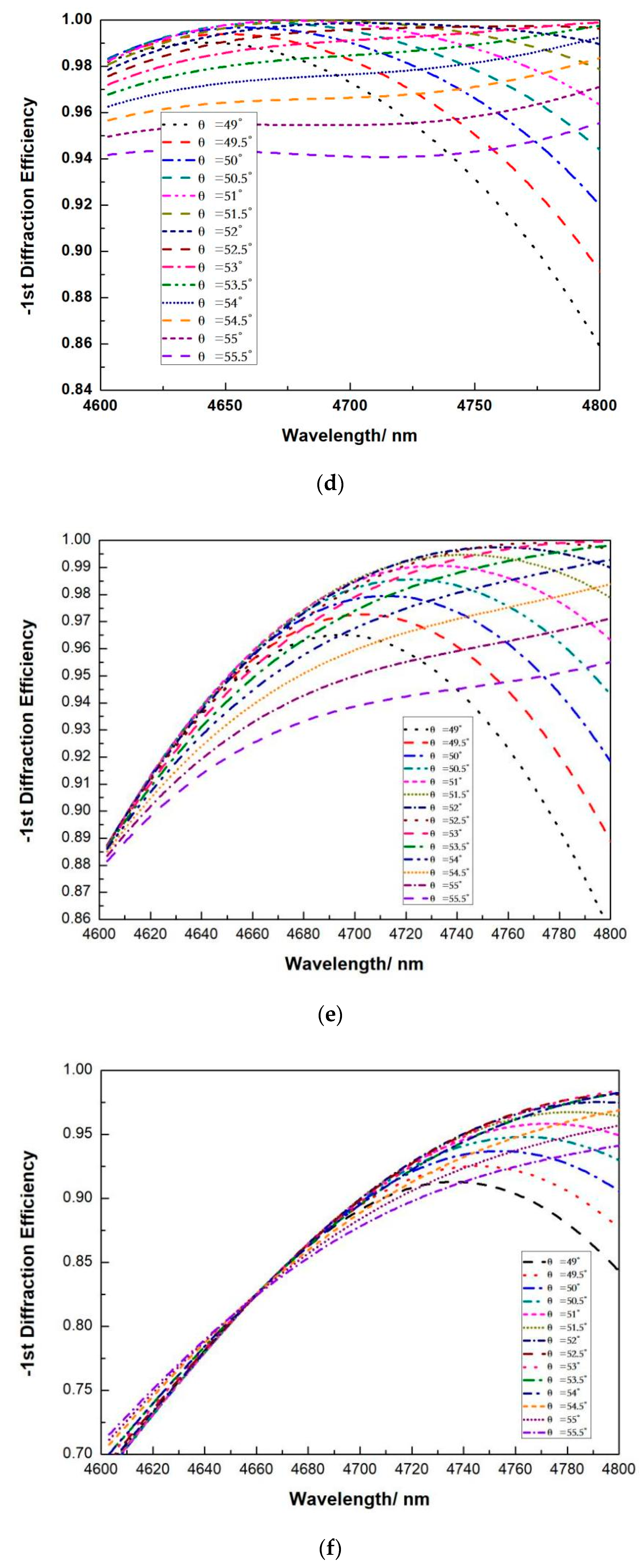 Micromachines 13 00632 g007b