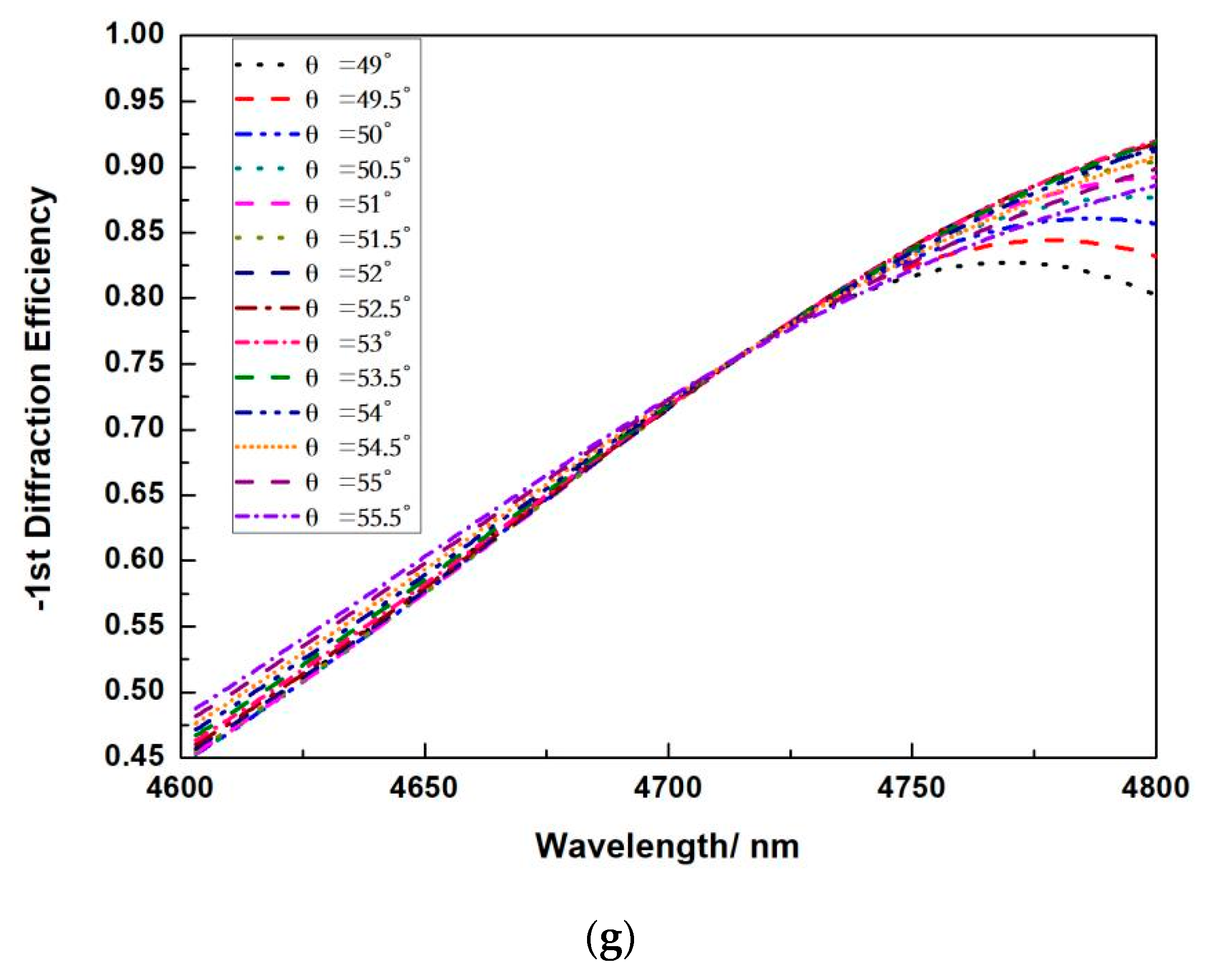 Micromachines 13 00632 g007c