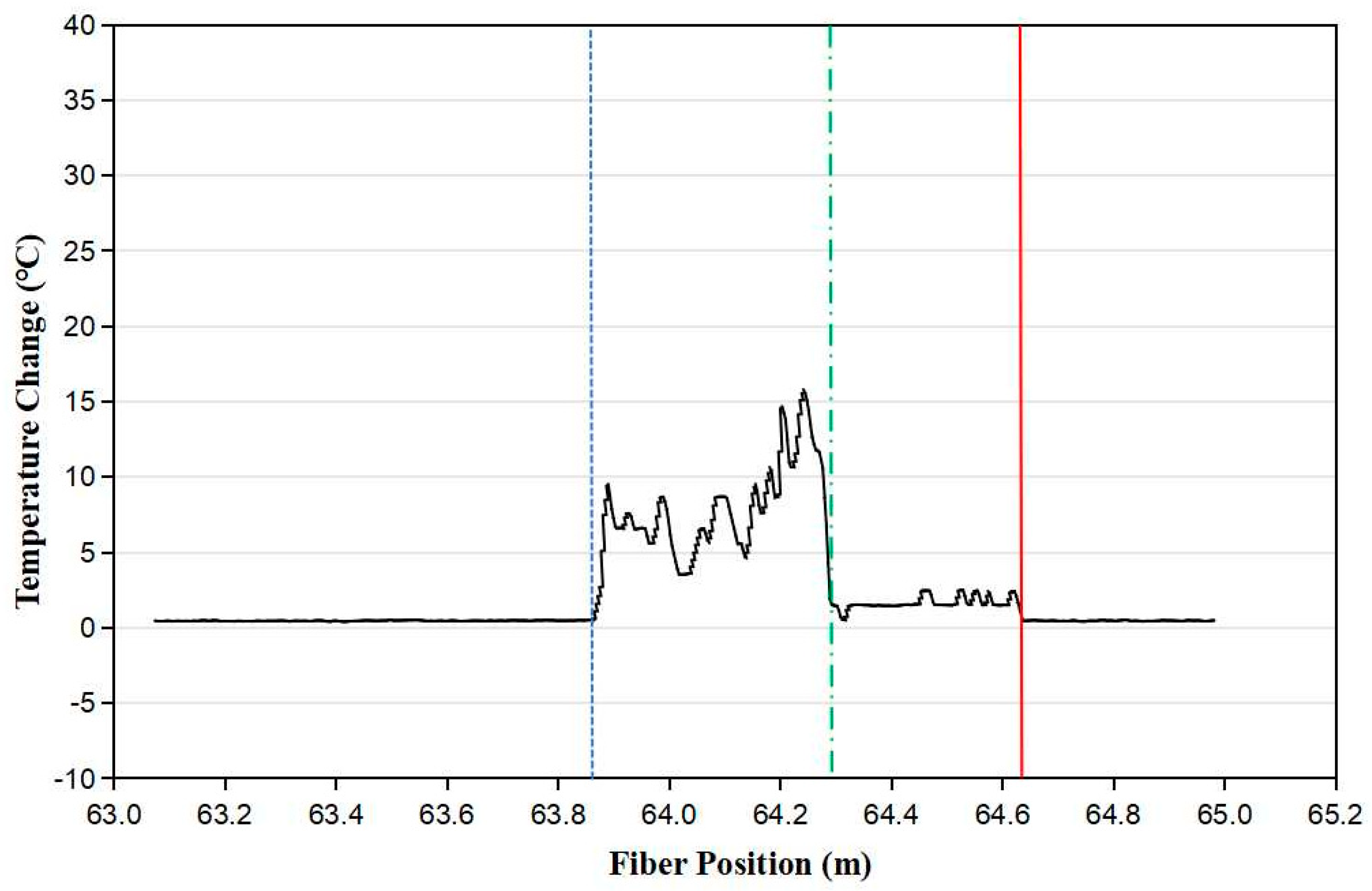 Micromachines 13 00633 g003