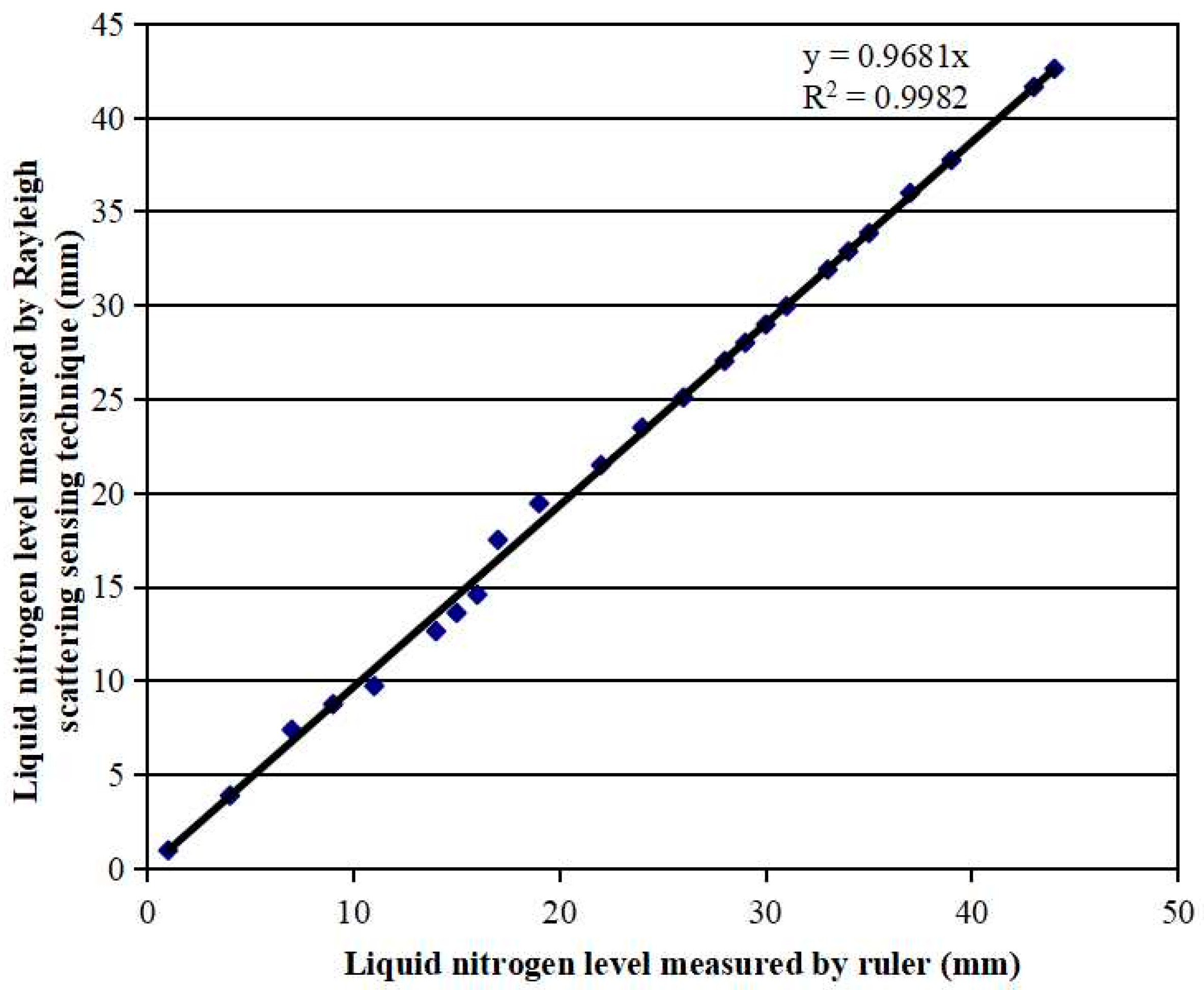 Micromachines 13 00633 g004