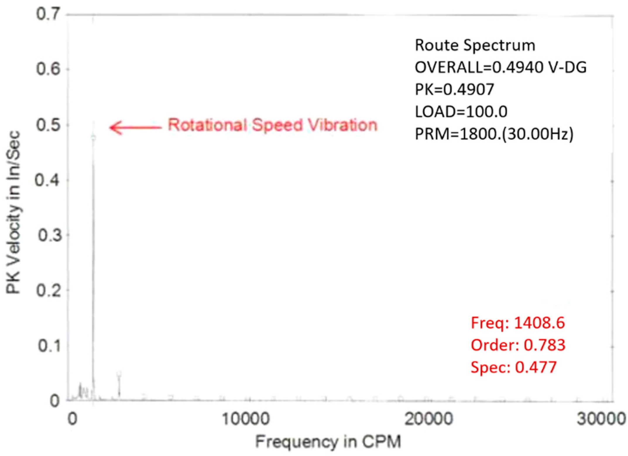 Micromachines 13 00633 g006
