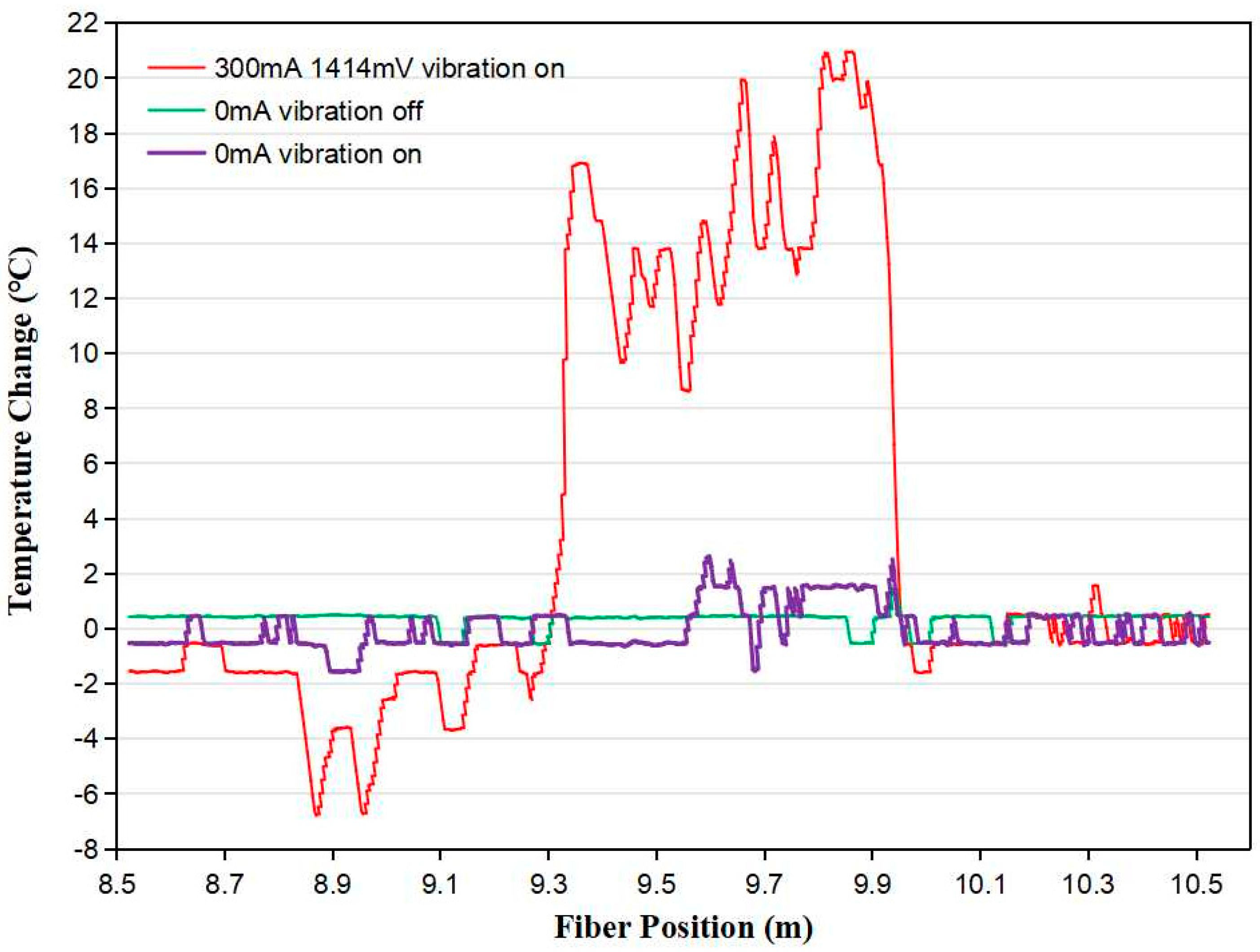 Micromachines 13 00633 g007