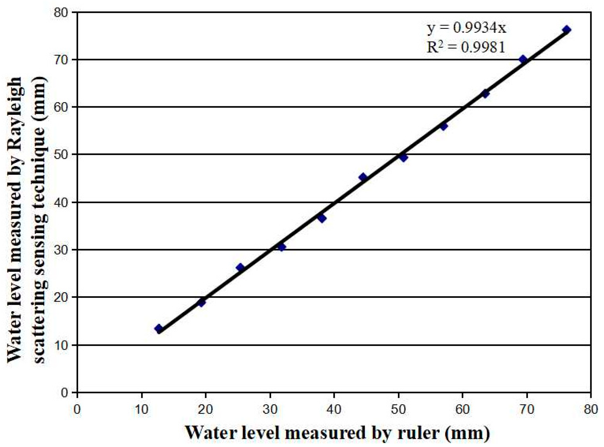Micromachines 13 00633 g008