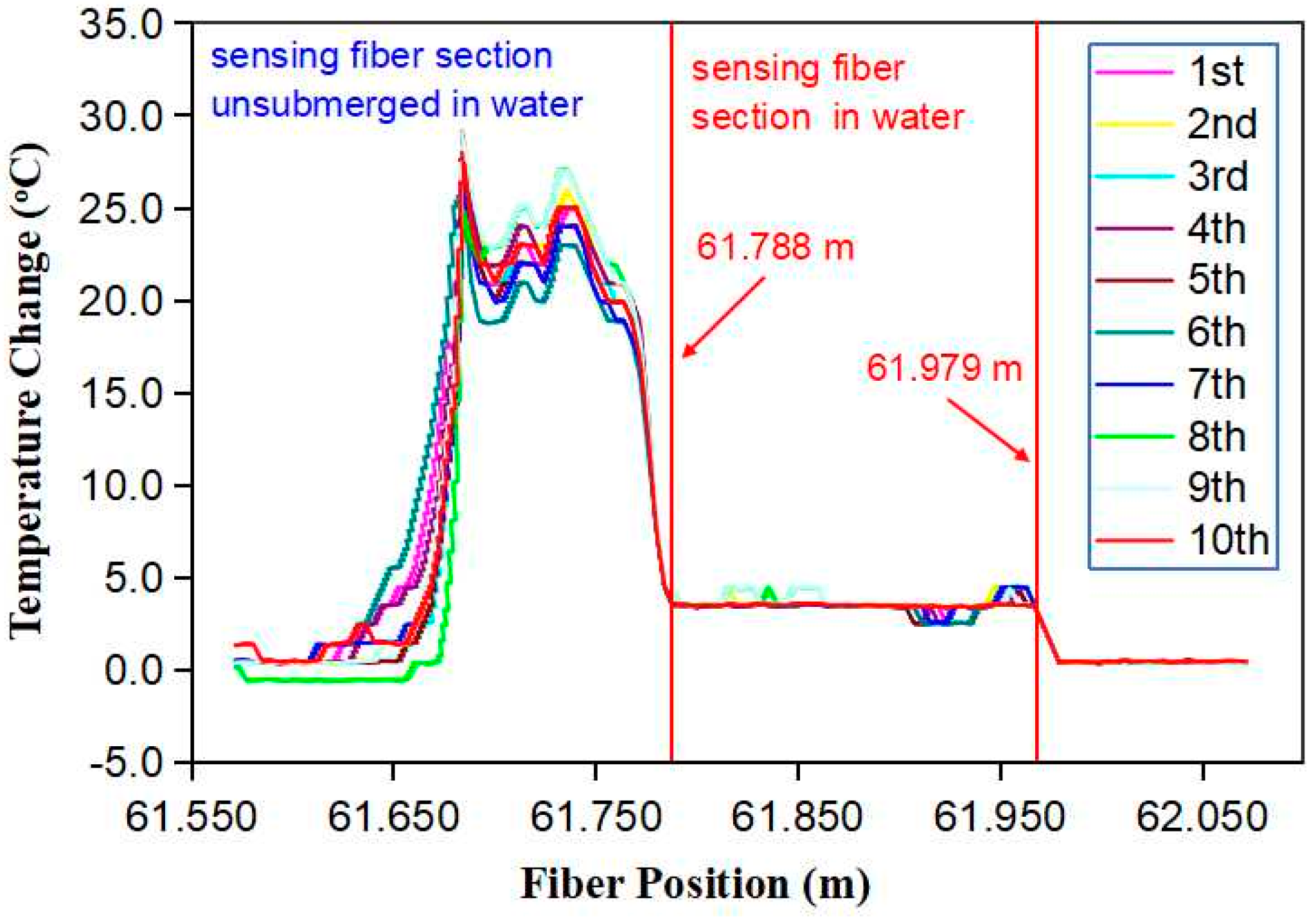 Micromachines 13 00633 g009