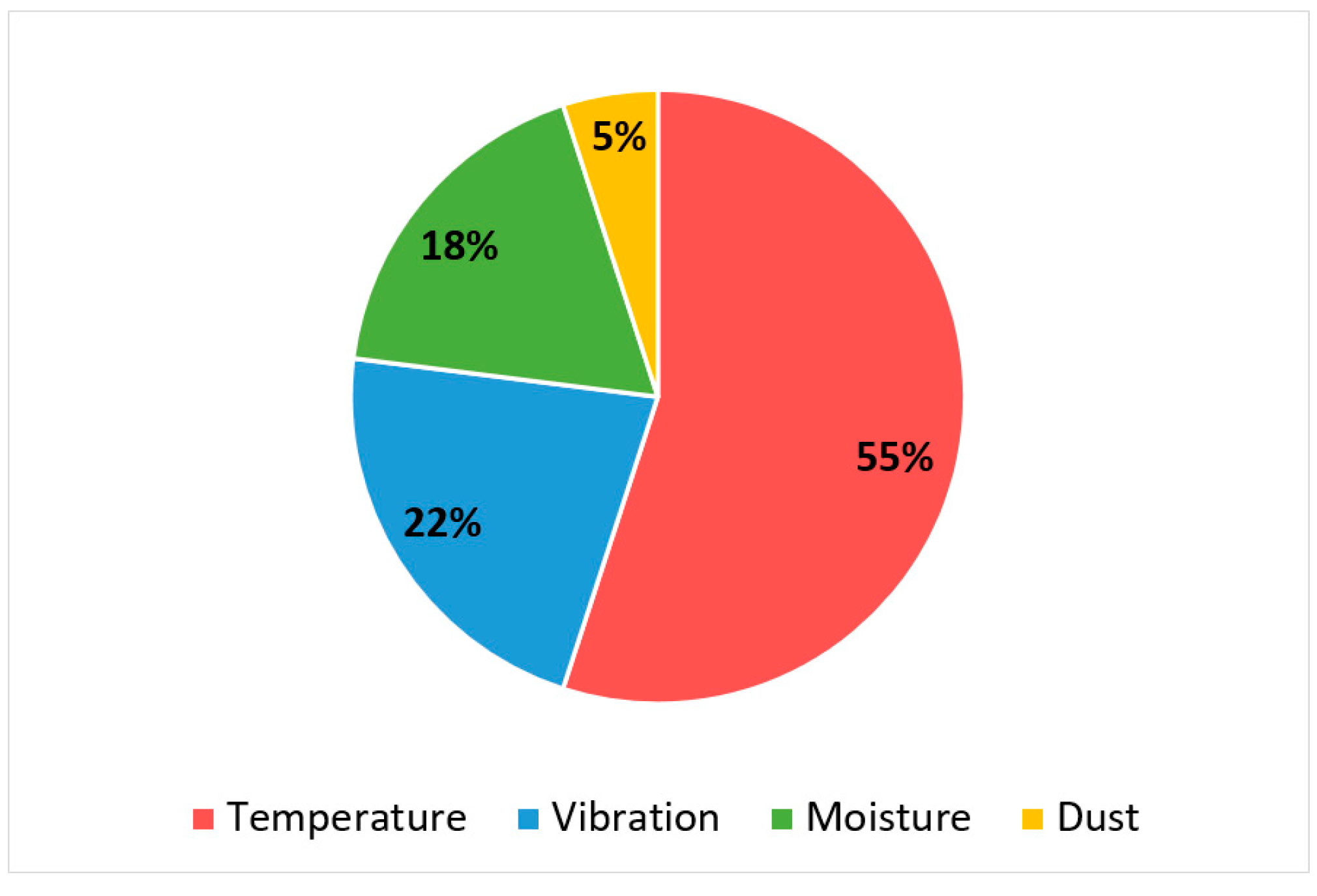 Micromachines 13 00634 g001