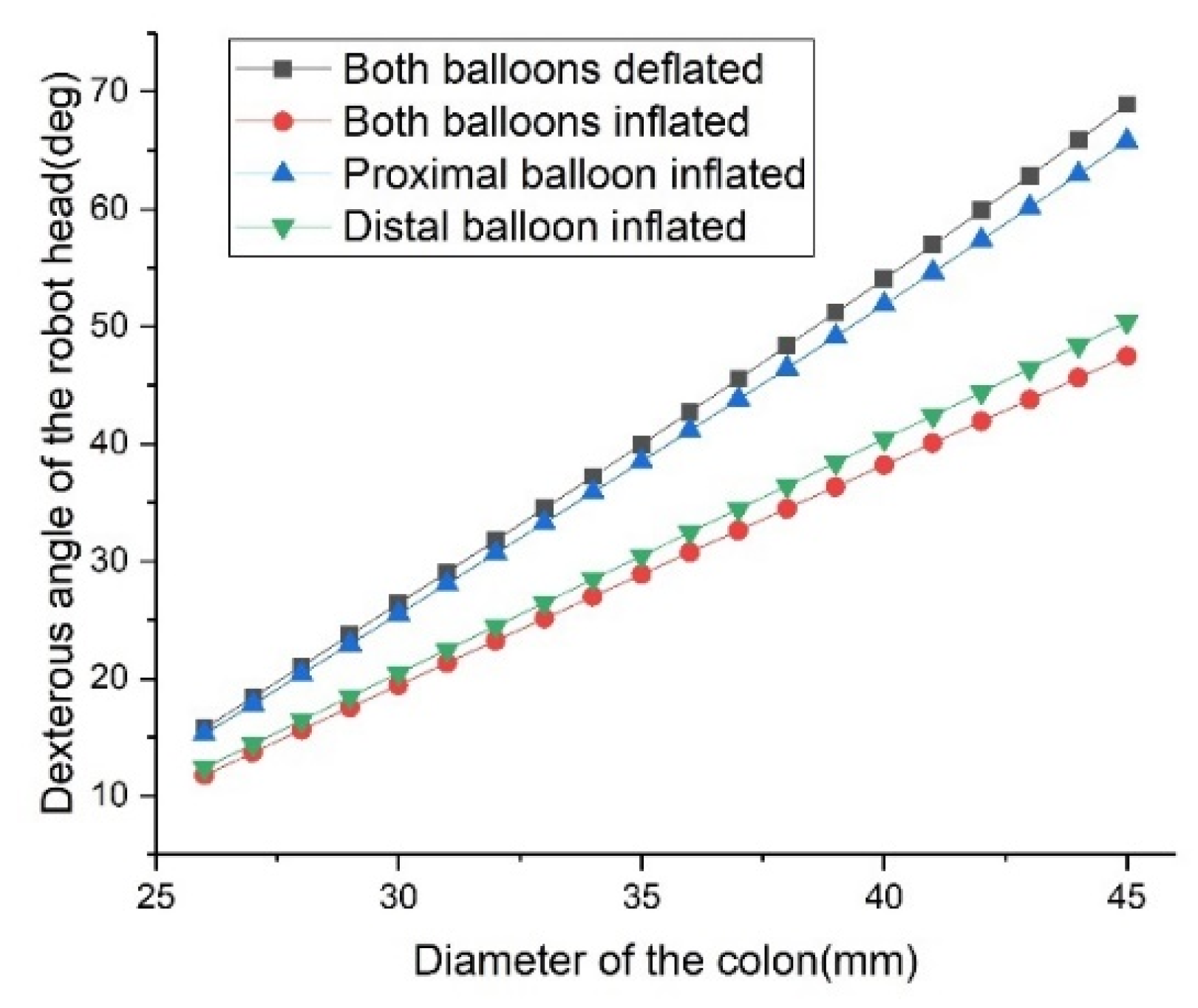 Micromachines 13 00635 g004