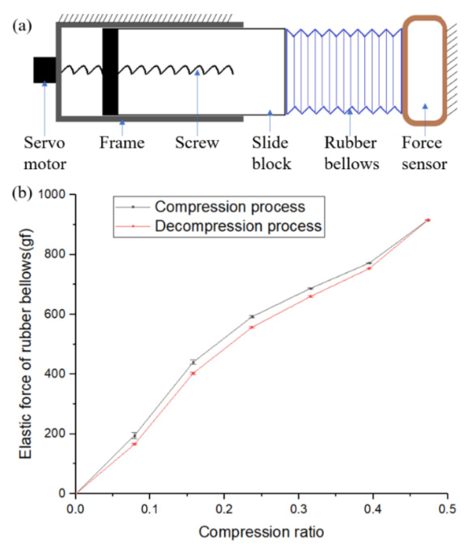 Micromachines 13 00635 g006