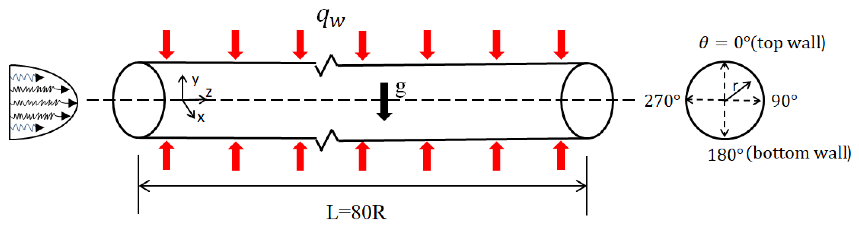 Micromachines 13 00637 g002