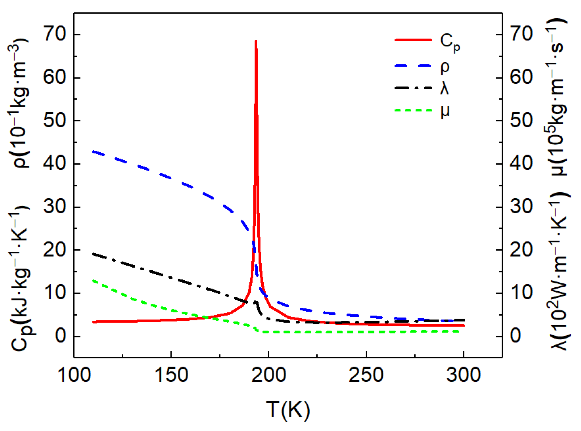 Micromachines 13 00637 g003