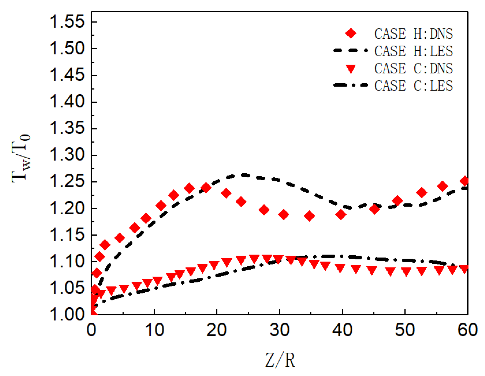 Micromachines 13 00637 g006