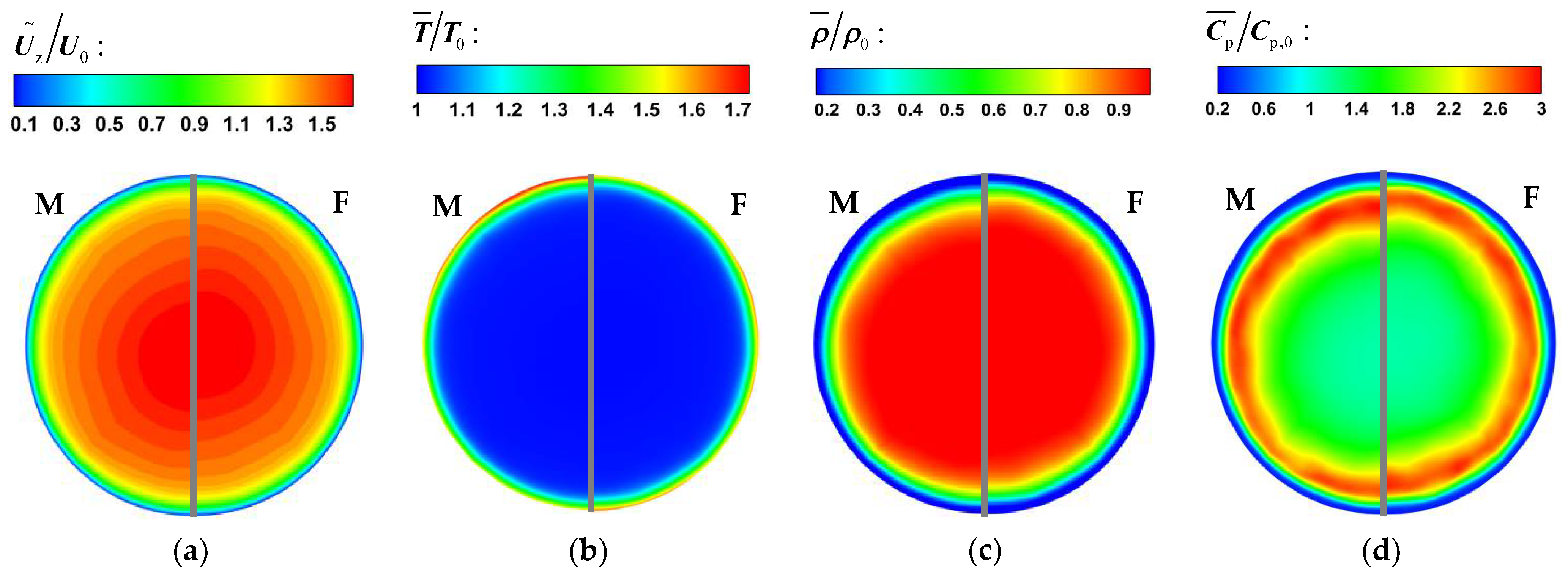 Micromachines 13 00637 g008