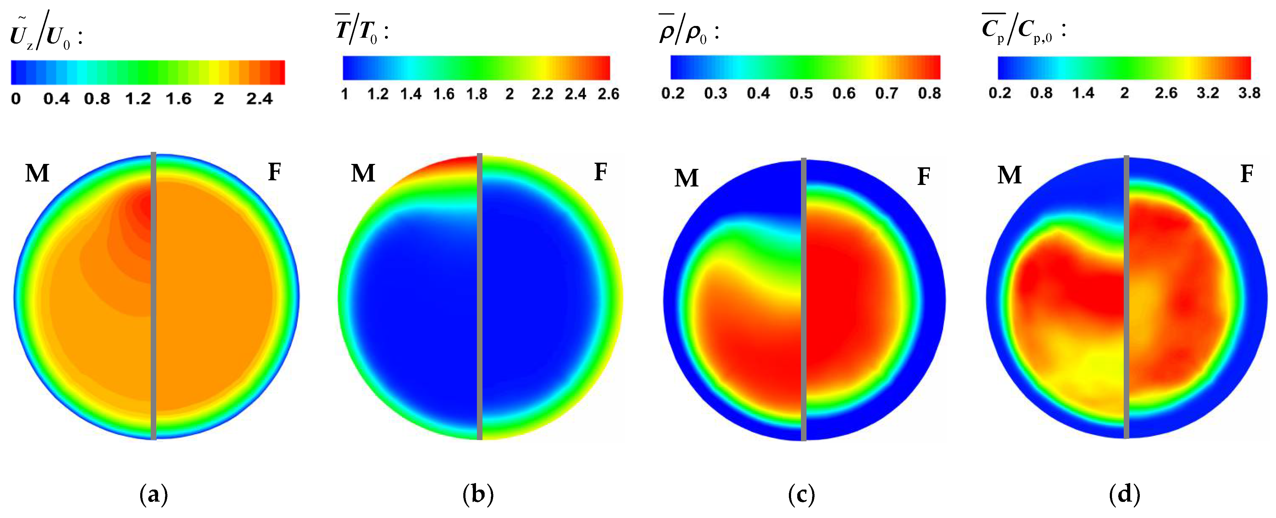 Micromachines 13 00637 g009