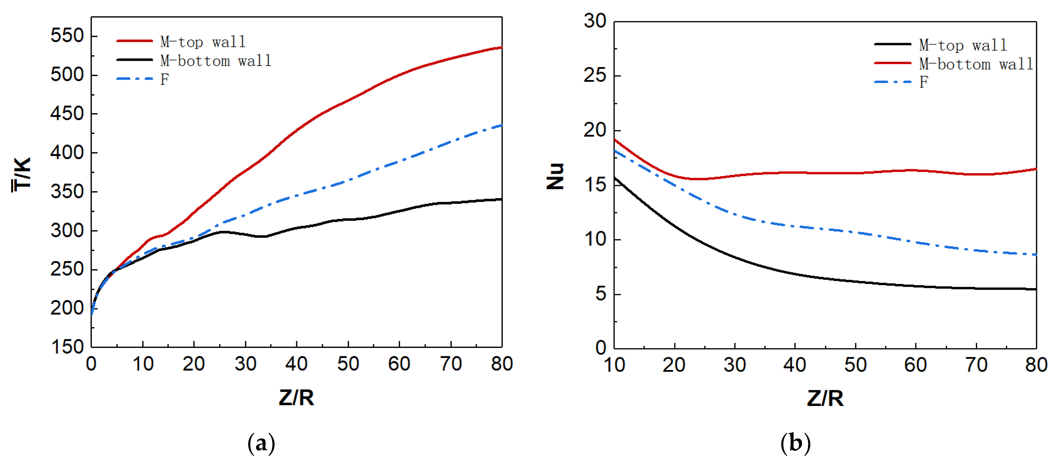 Micromachines 13 00637 g010