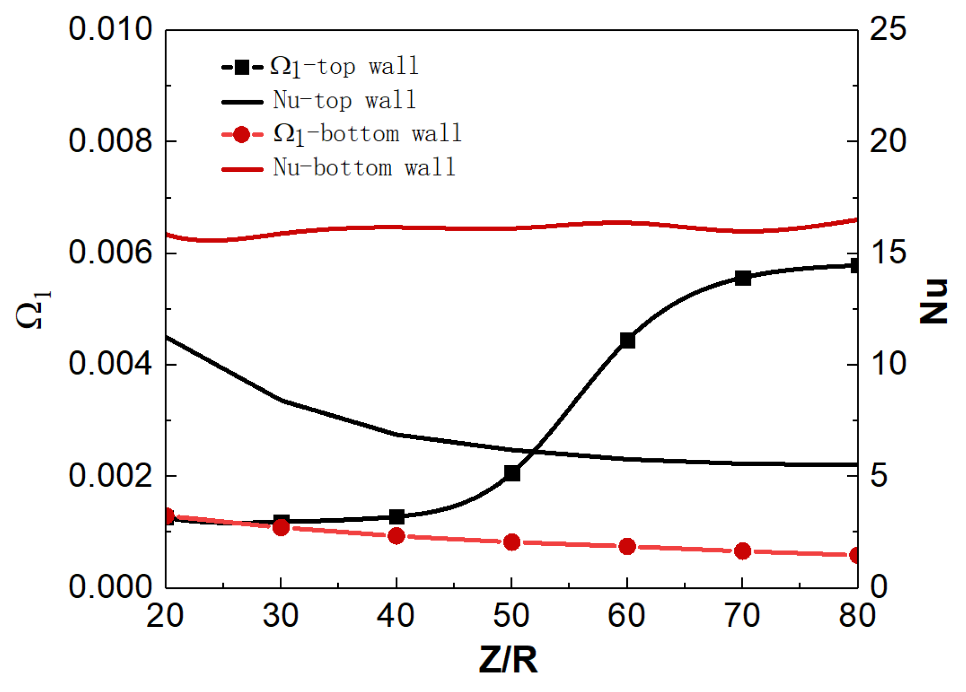 Micromachines 13 00637 g013