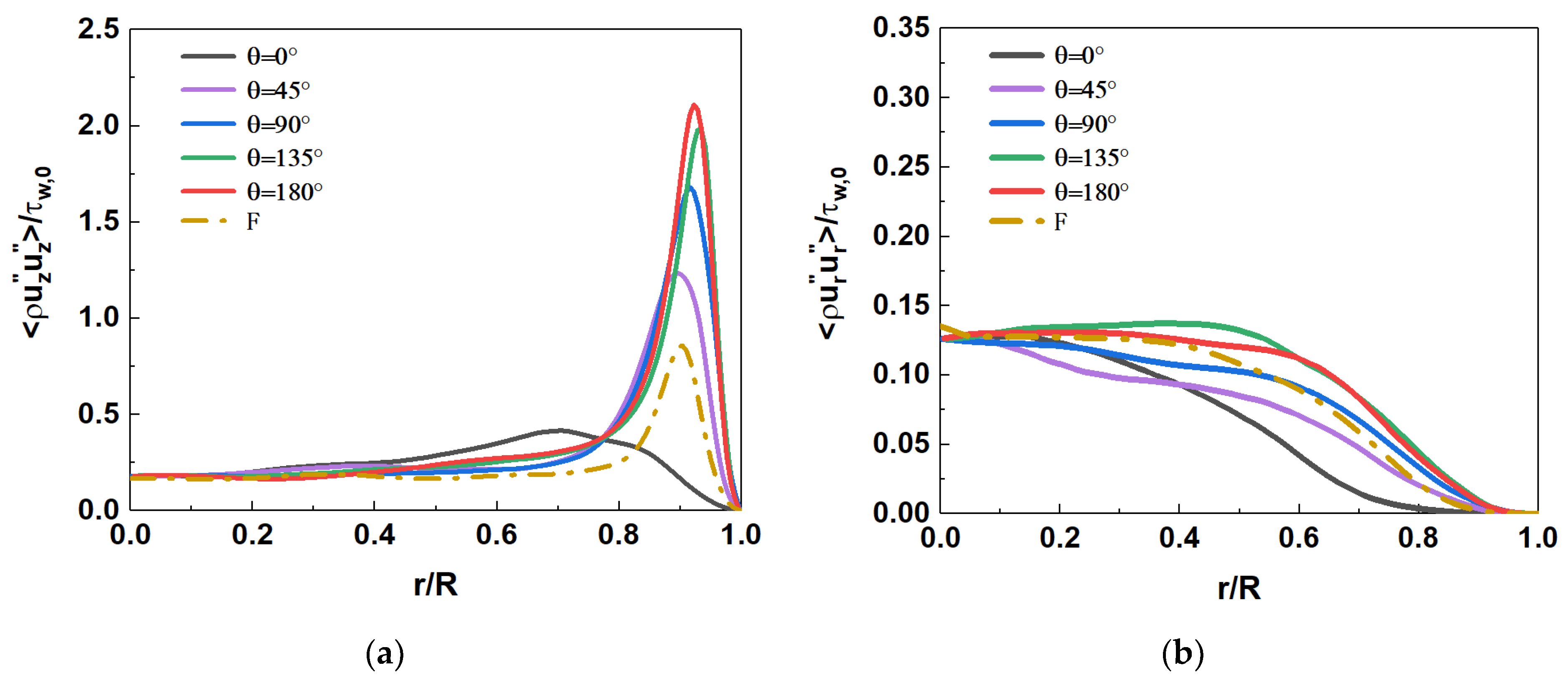 Micromachines 13 00637 g016