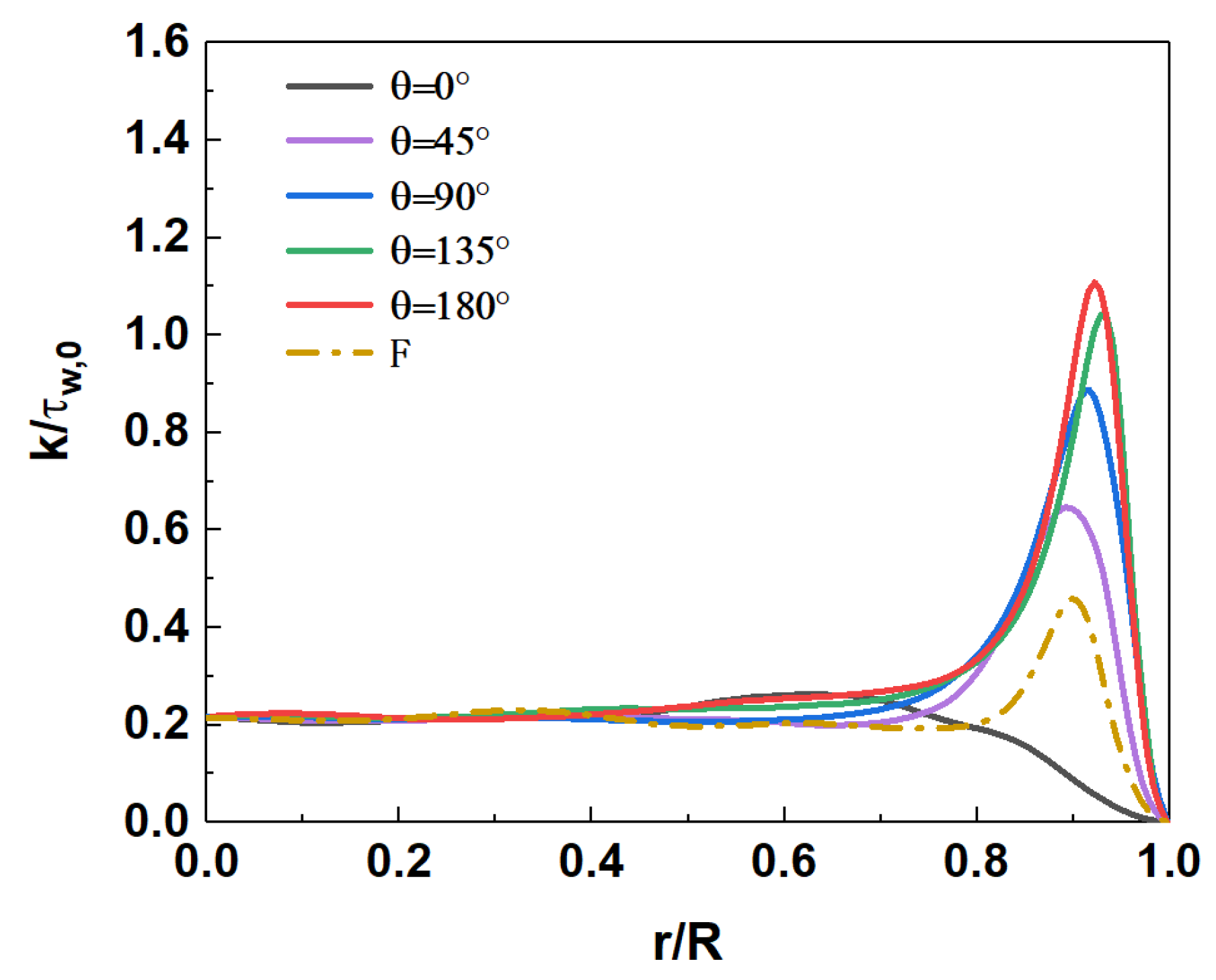 Micromachines 13 00637 g017