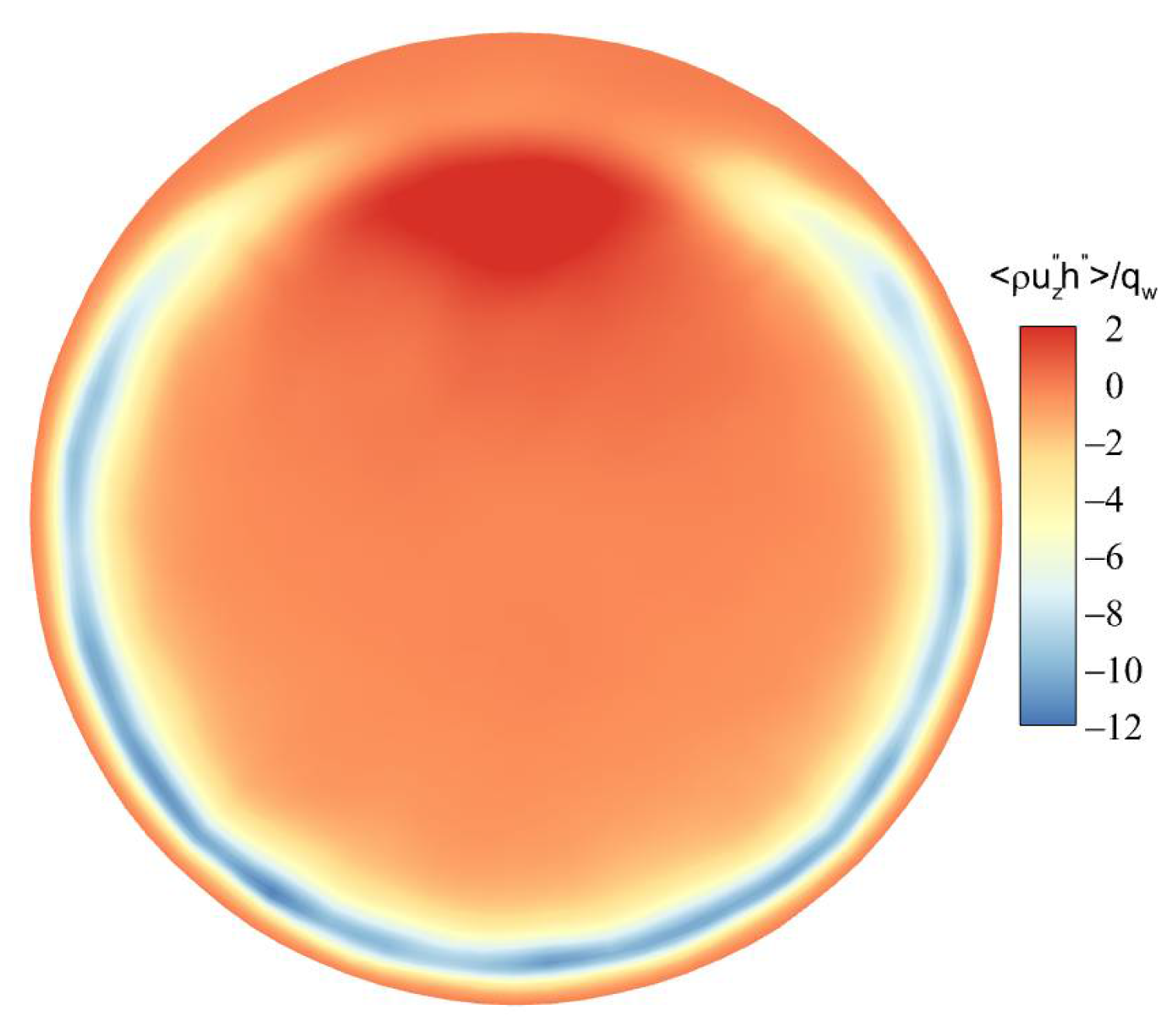 Micromachines 13 00637 g020