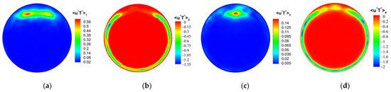 Micromachines 13 00637 g0a1a 550