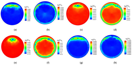 Micromachines 13 00637 g0a2 550