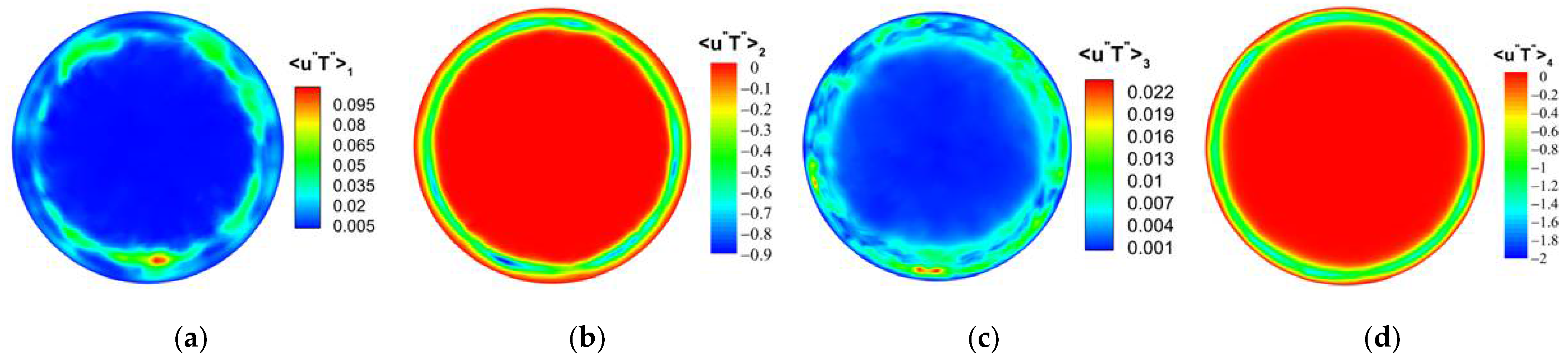 Micromachines 13 00637 g0a3a