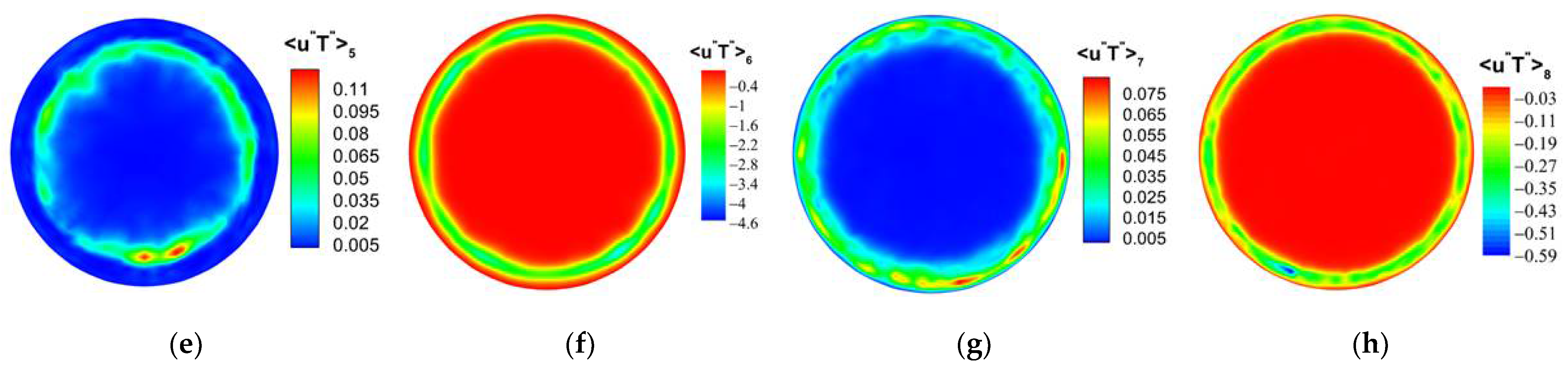 Micromachines 13 00637 g0a3b