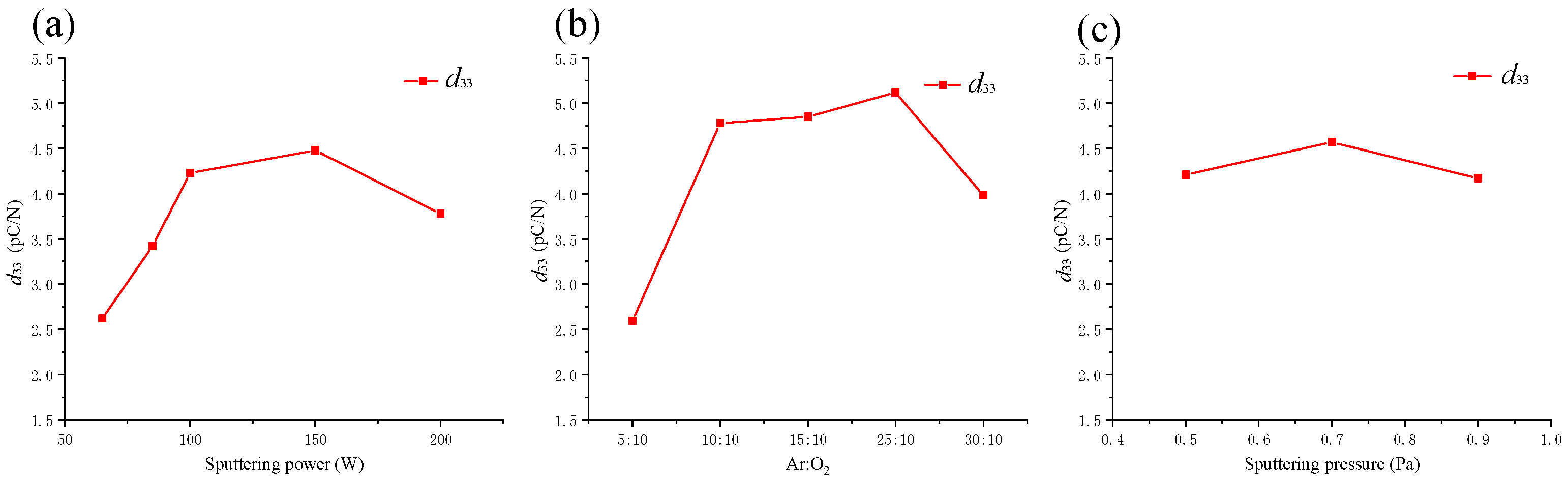 Micromachines 13 00639 g010