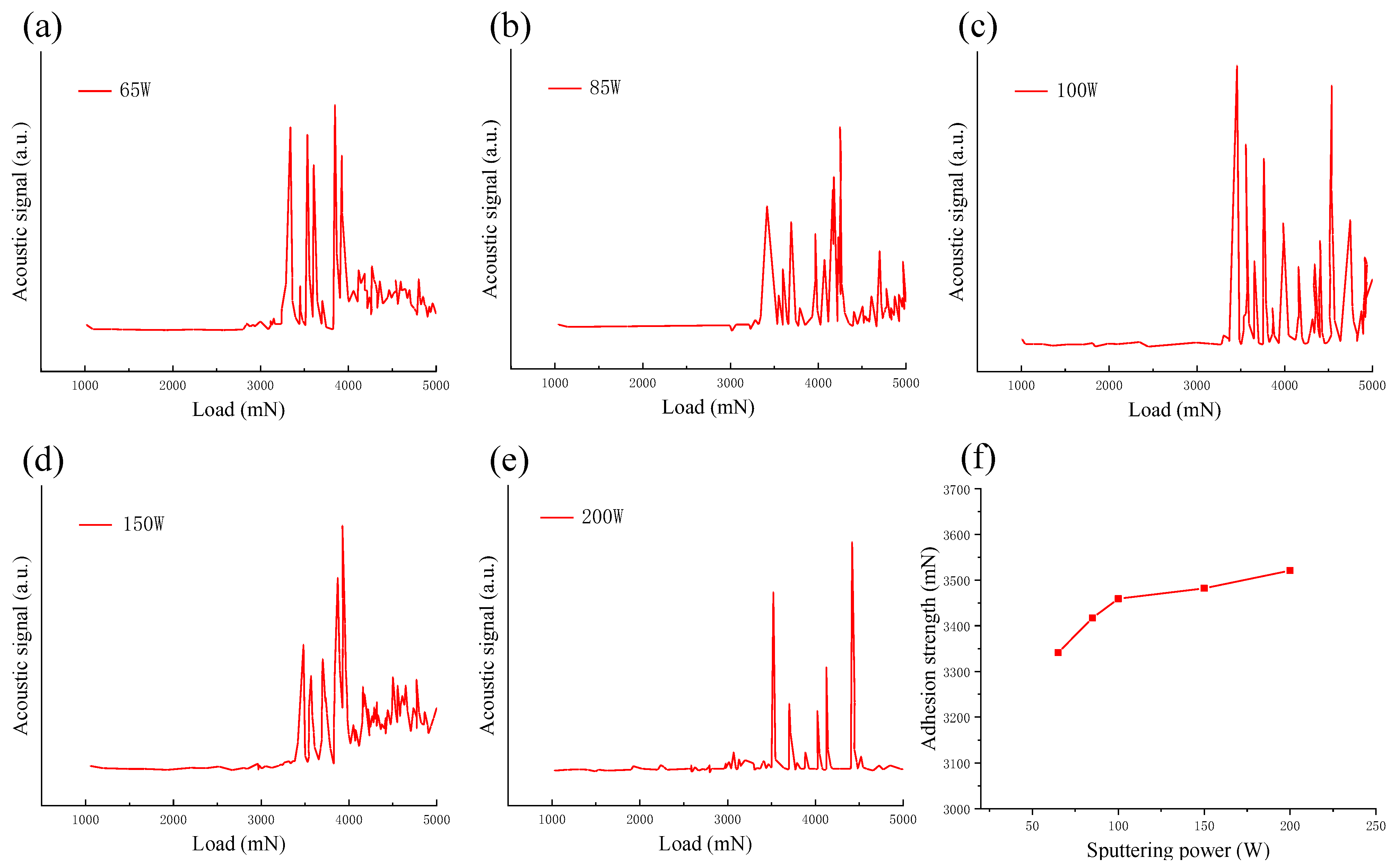Micromachines 13 00639 g012