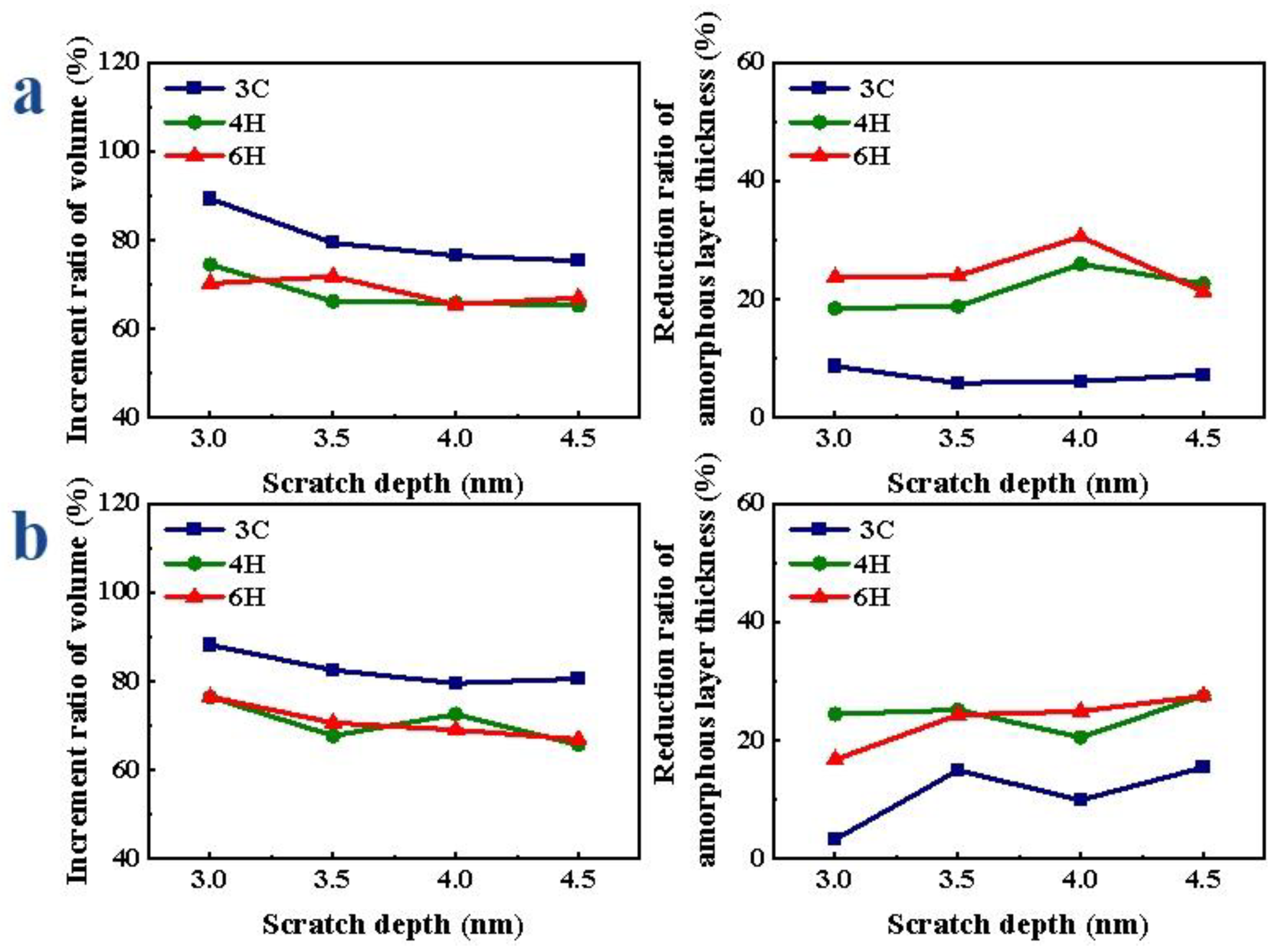 Micromachines 13 00640 g010