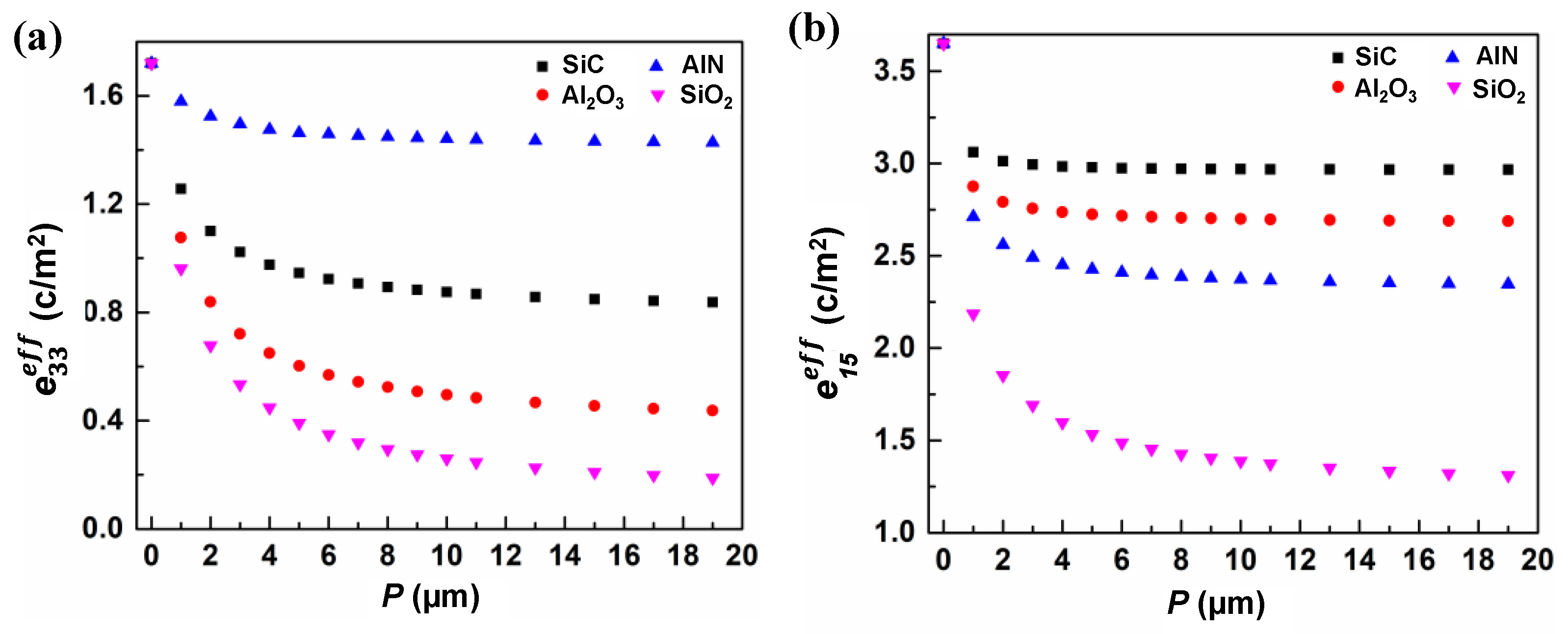 Micromachines 13 00641 g002