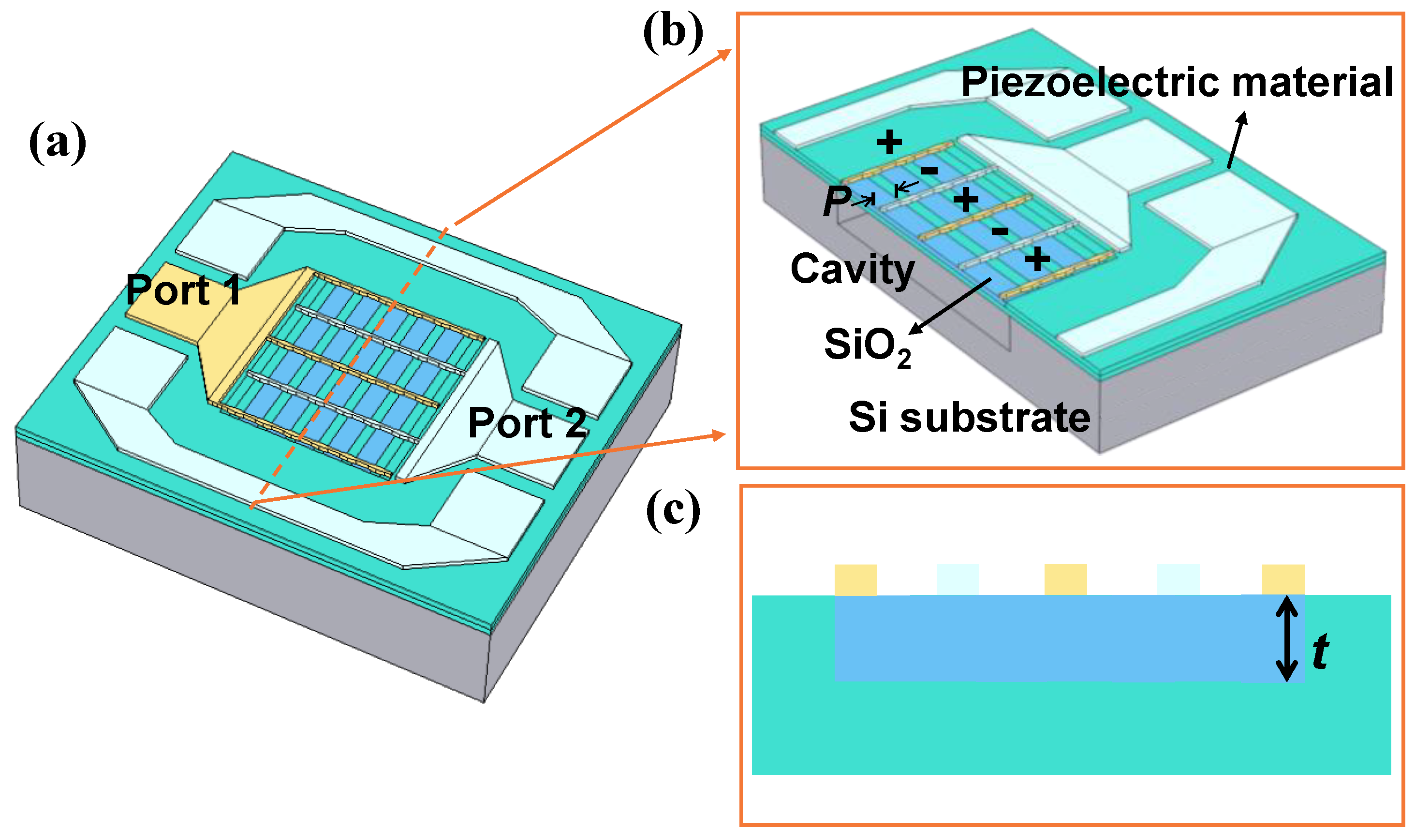 Micromachines 13 00641 g003