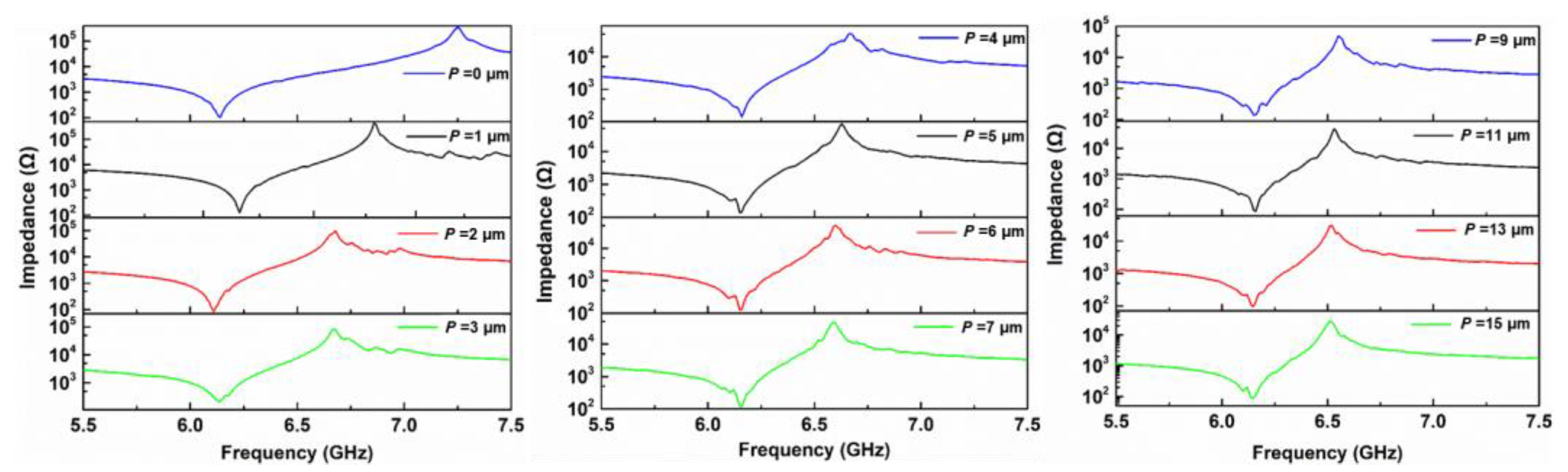 Micromachines 13 00641 g004