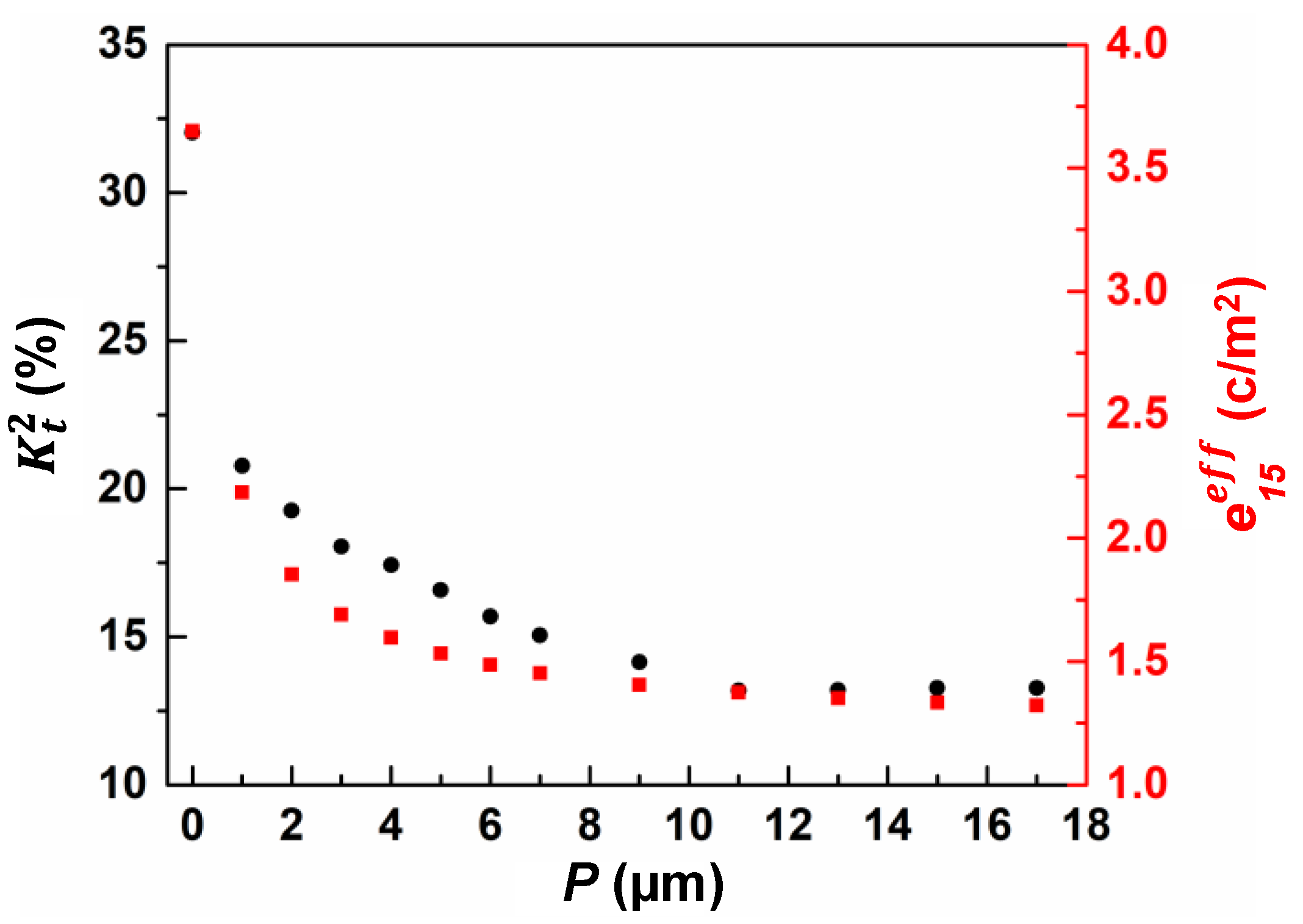 Micromachines 13 00641 g005