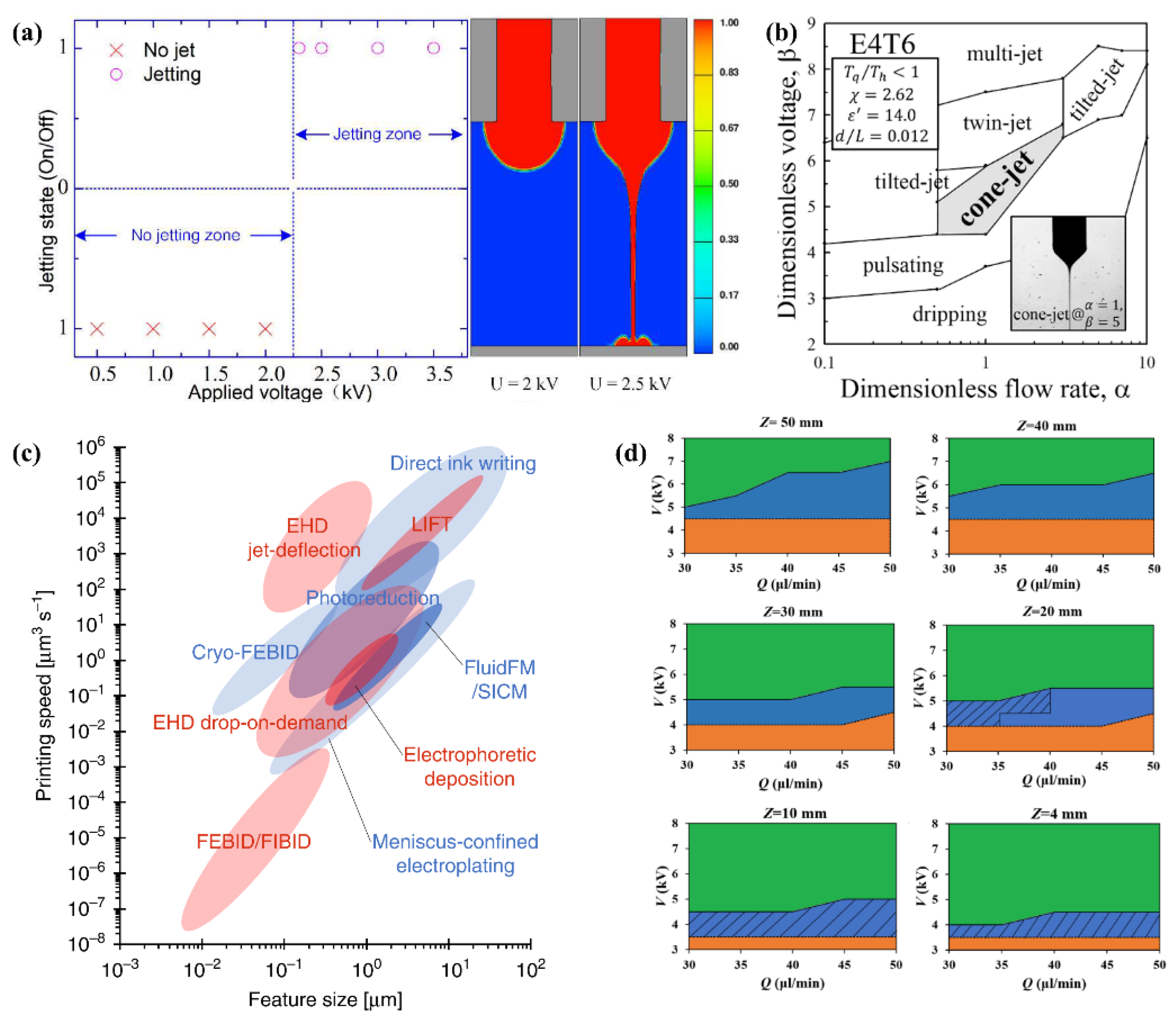 Micromachines 13 00642 g004 Micromachines 13 00642 g004