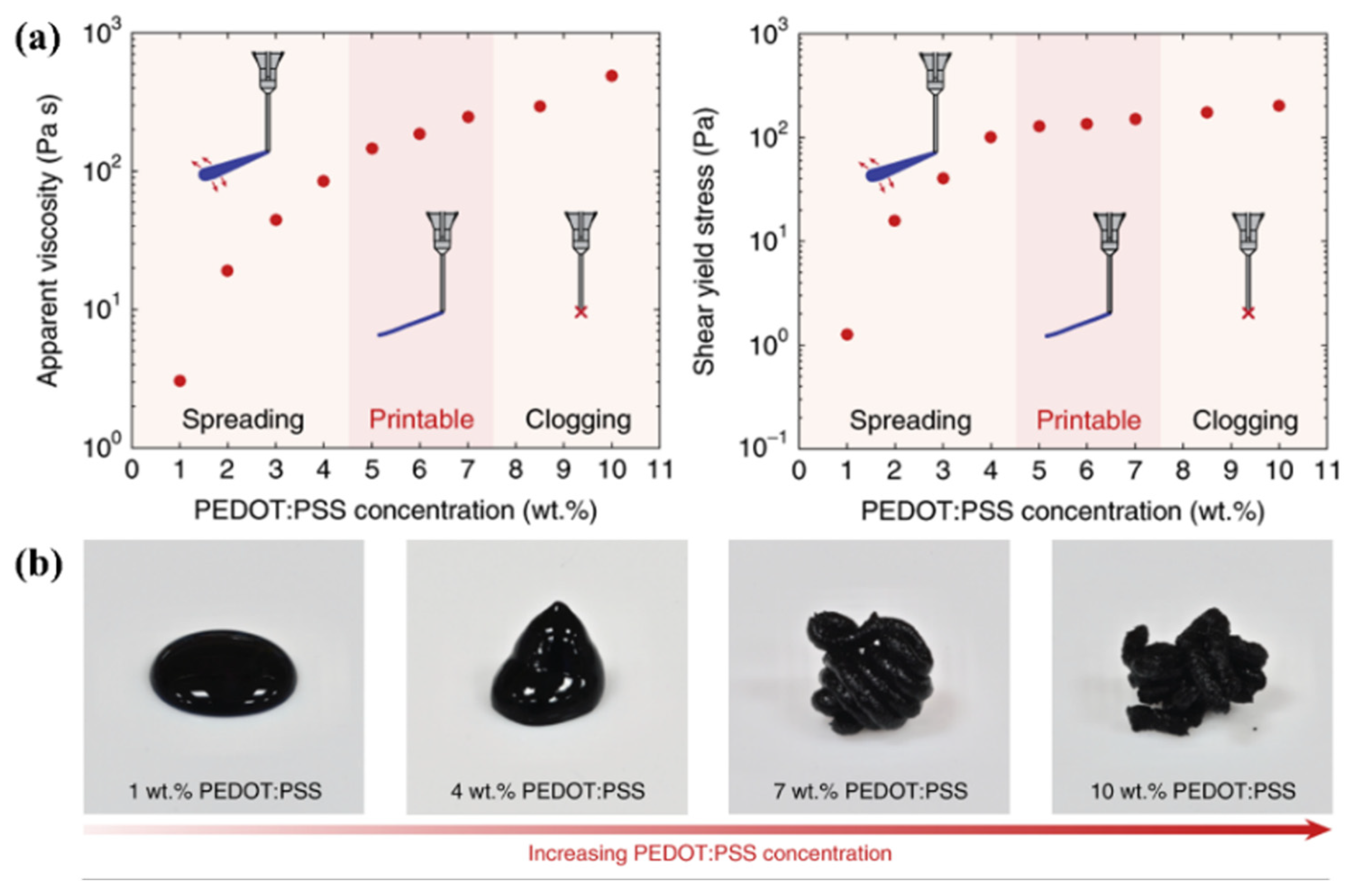 Micromachines 13 00642 g005 Micromachines 13 00642 g005