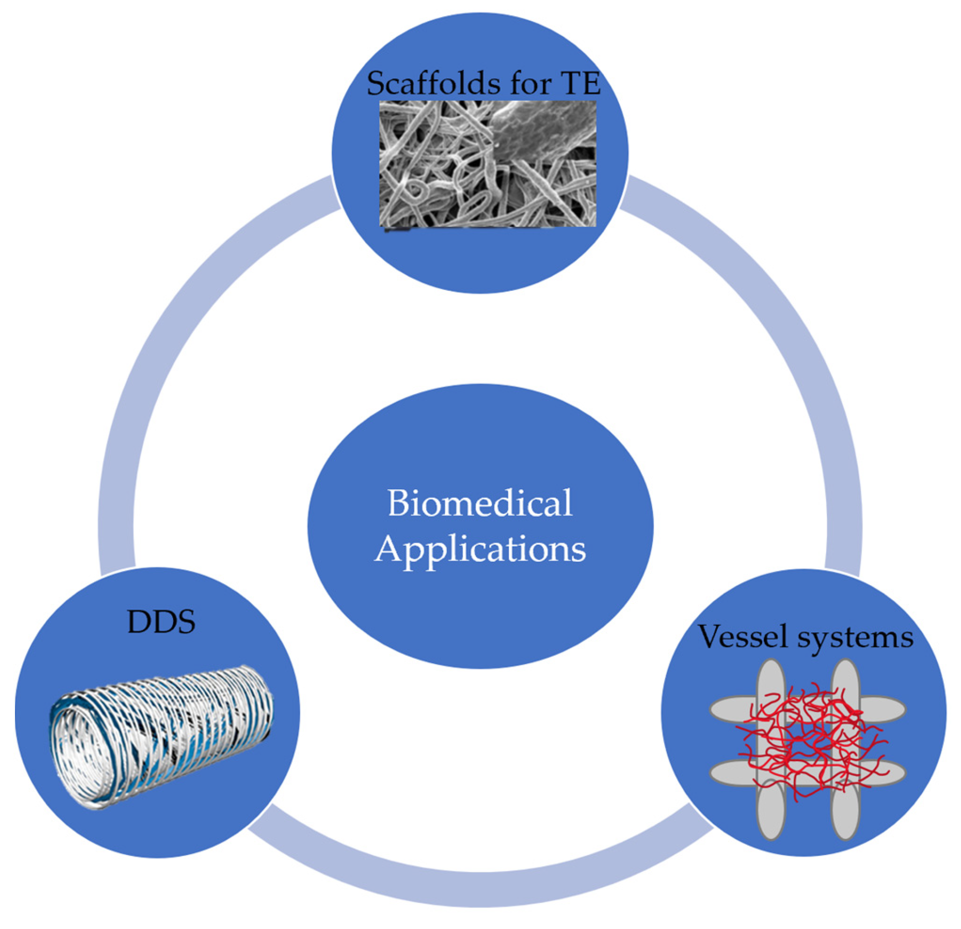 Micromachines 13 00642 g008 Micromachines 13 00642 g008