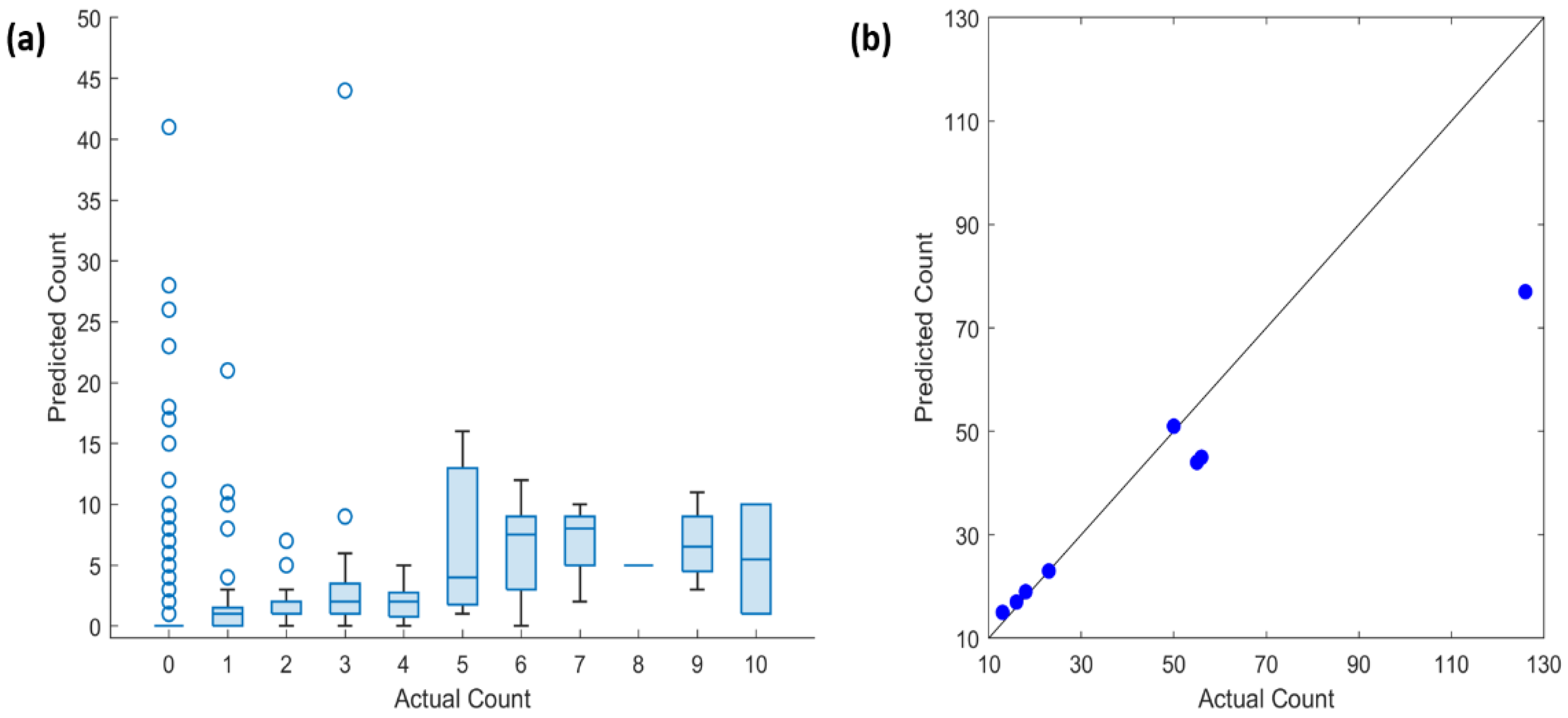 Micromachines 13 00643 g008