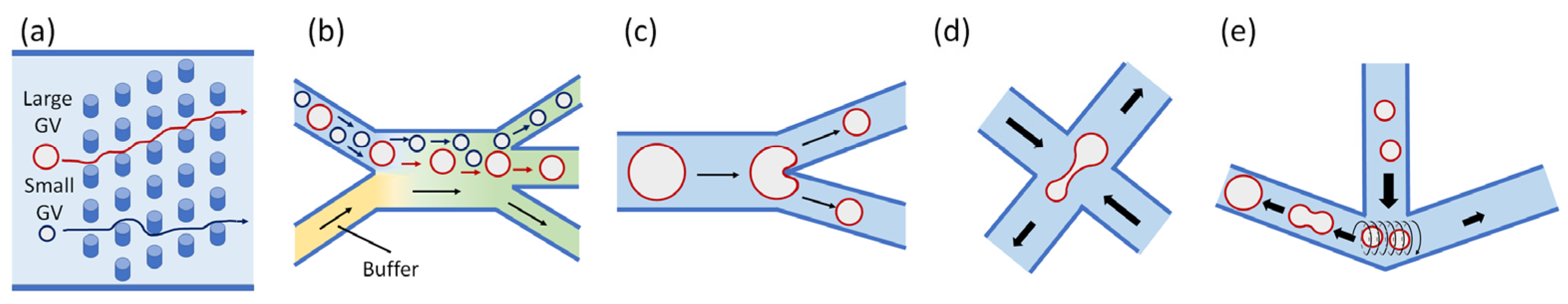 Micromachines 13 00644 g003