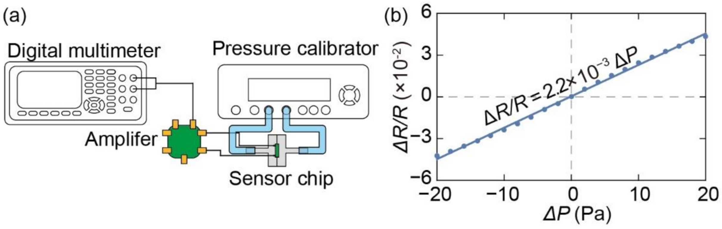 Micromachines 13 00645 g005