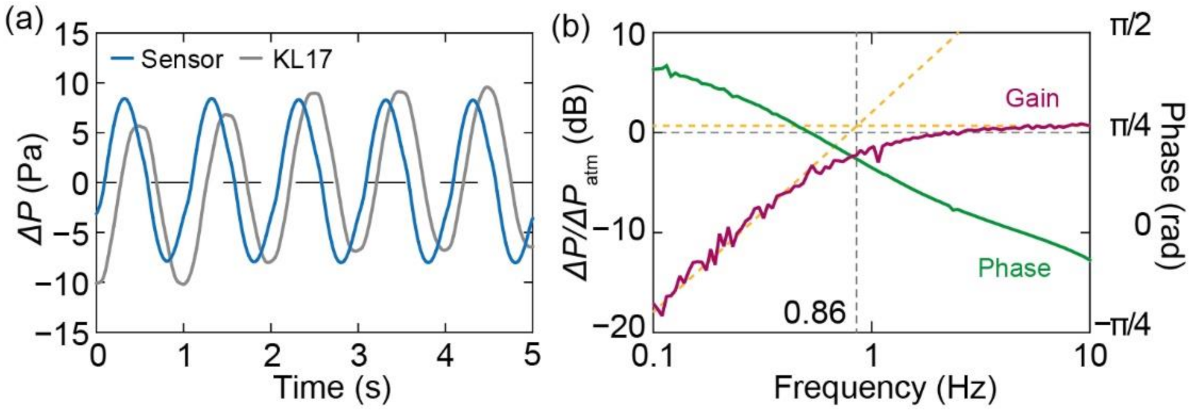 Micromachines 13 00645 g007