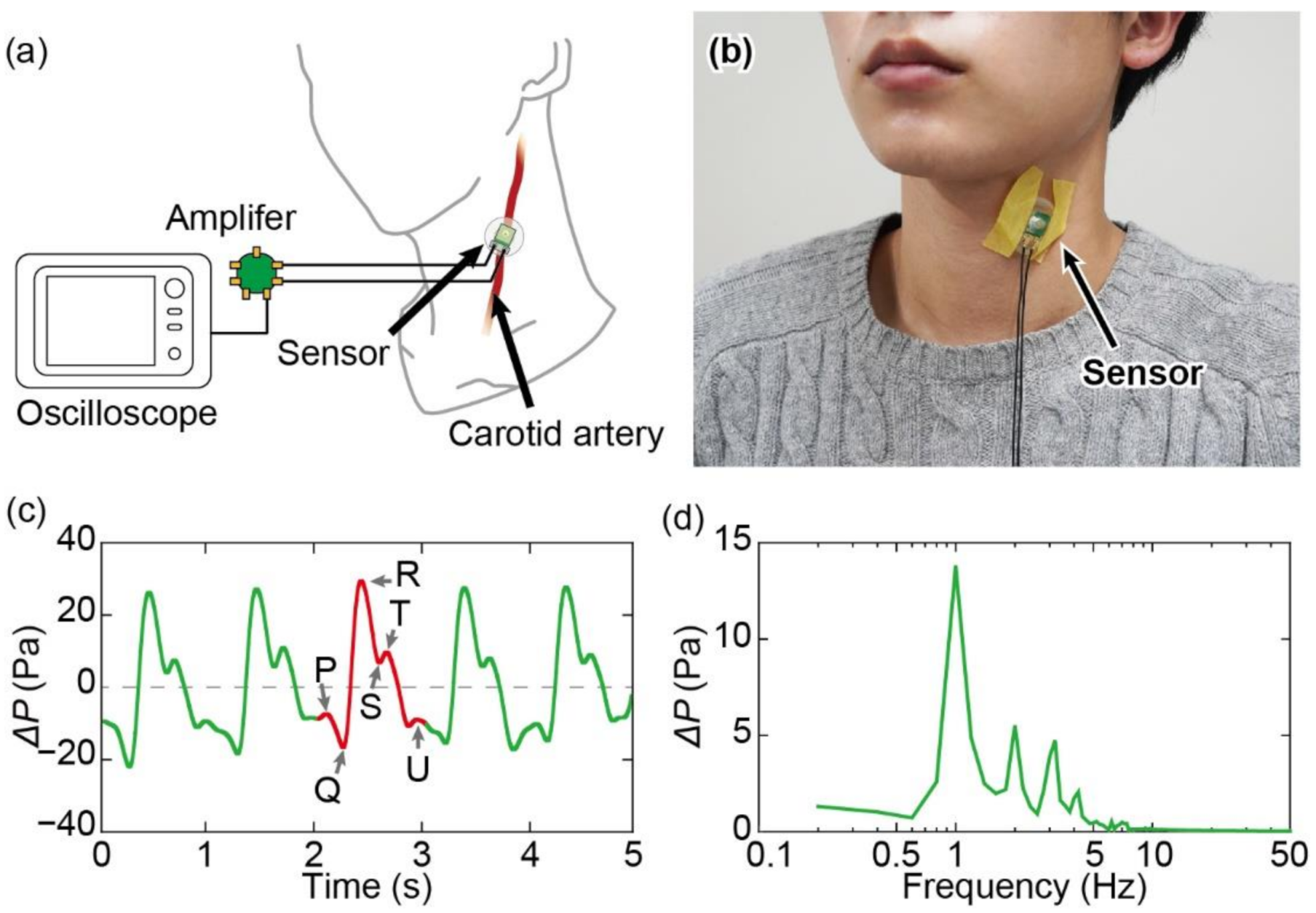 Micromachines 13 00645 g009