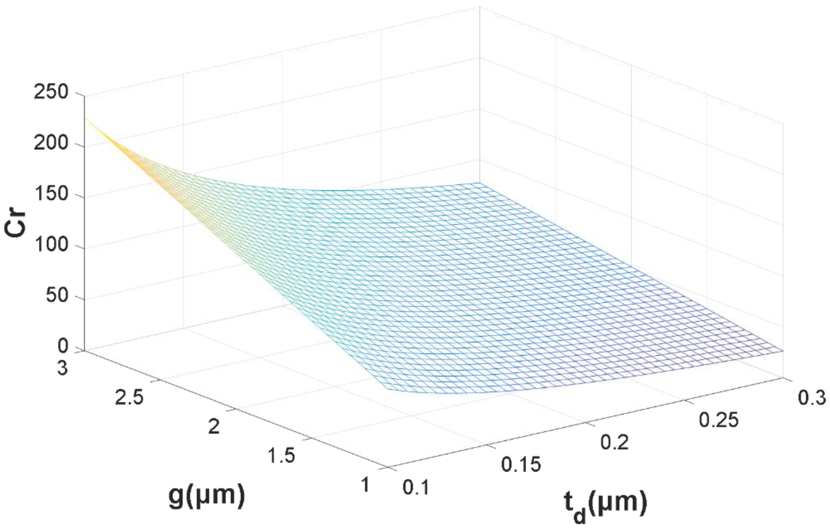 Micromachines 13 00646 g004