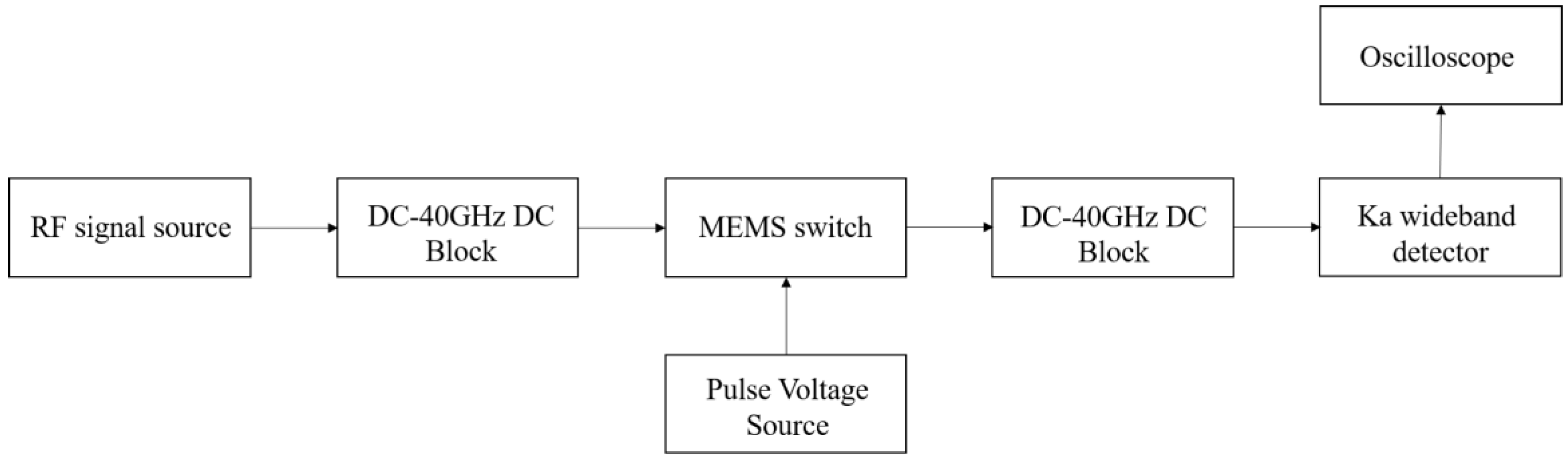 Micromachines 13 00646 g016