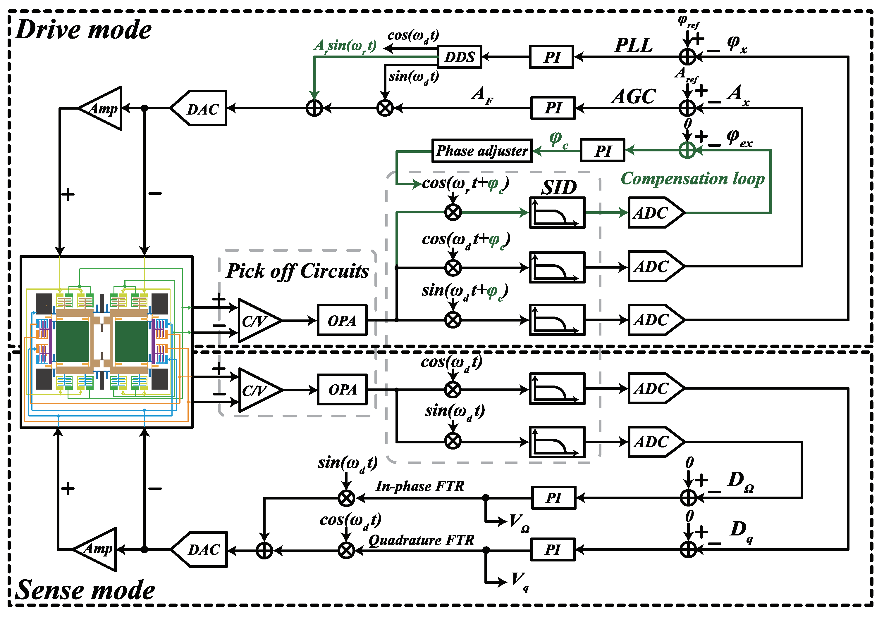 Micromachines 13 00647 g001