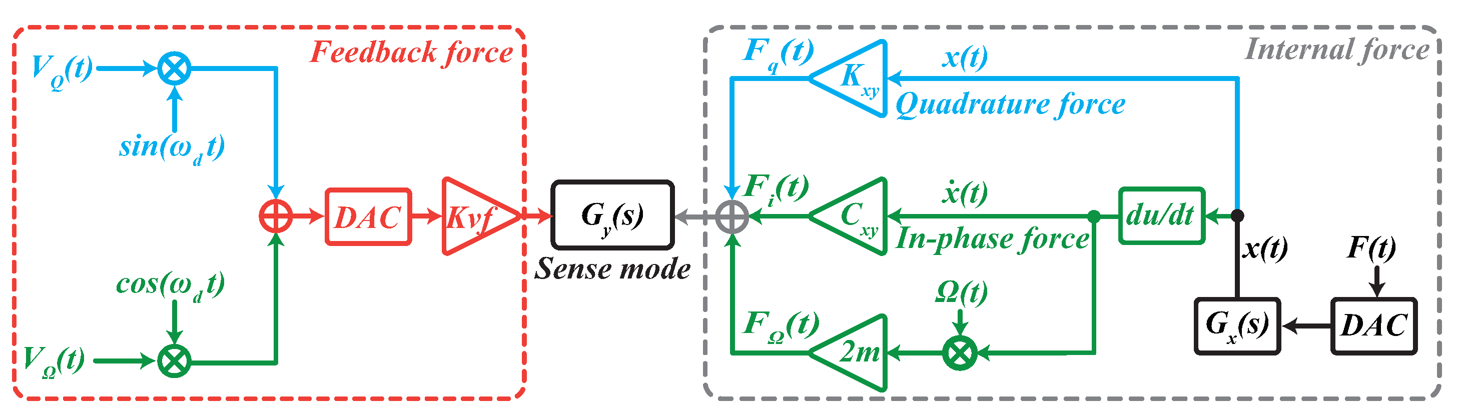 Micromachines 13 00647 g003