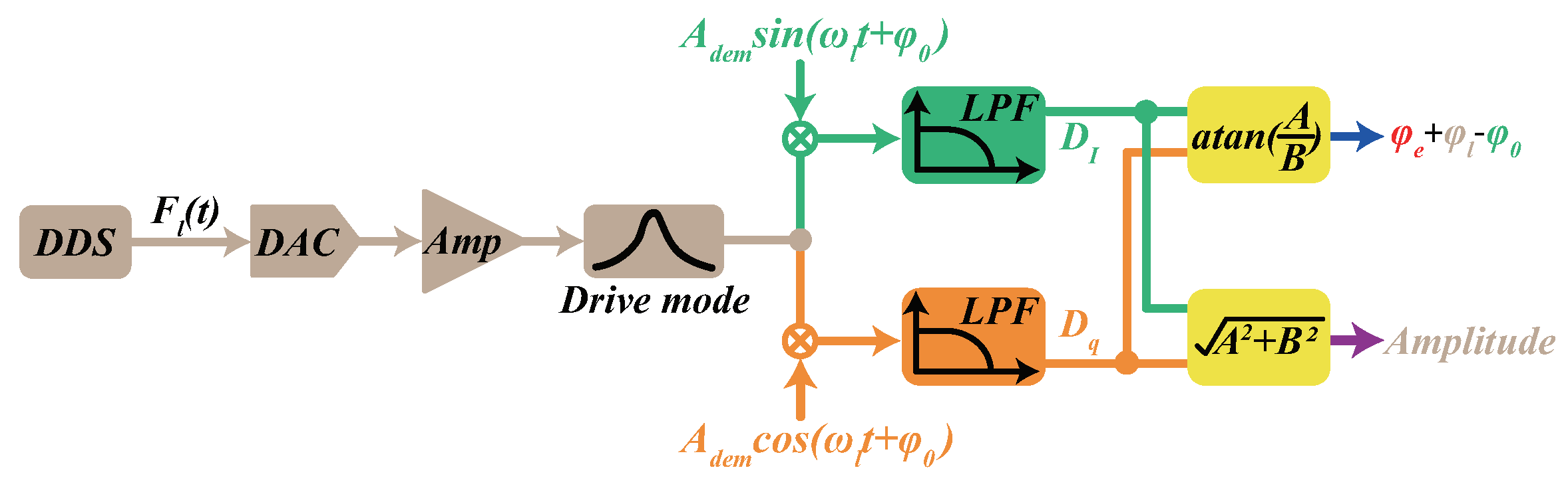 Micromachines 13 00647 g004