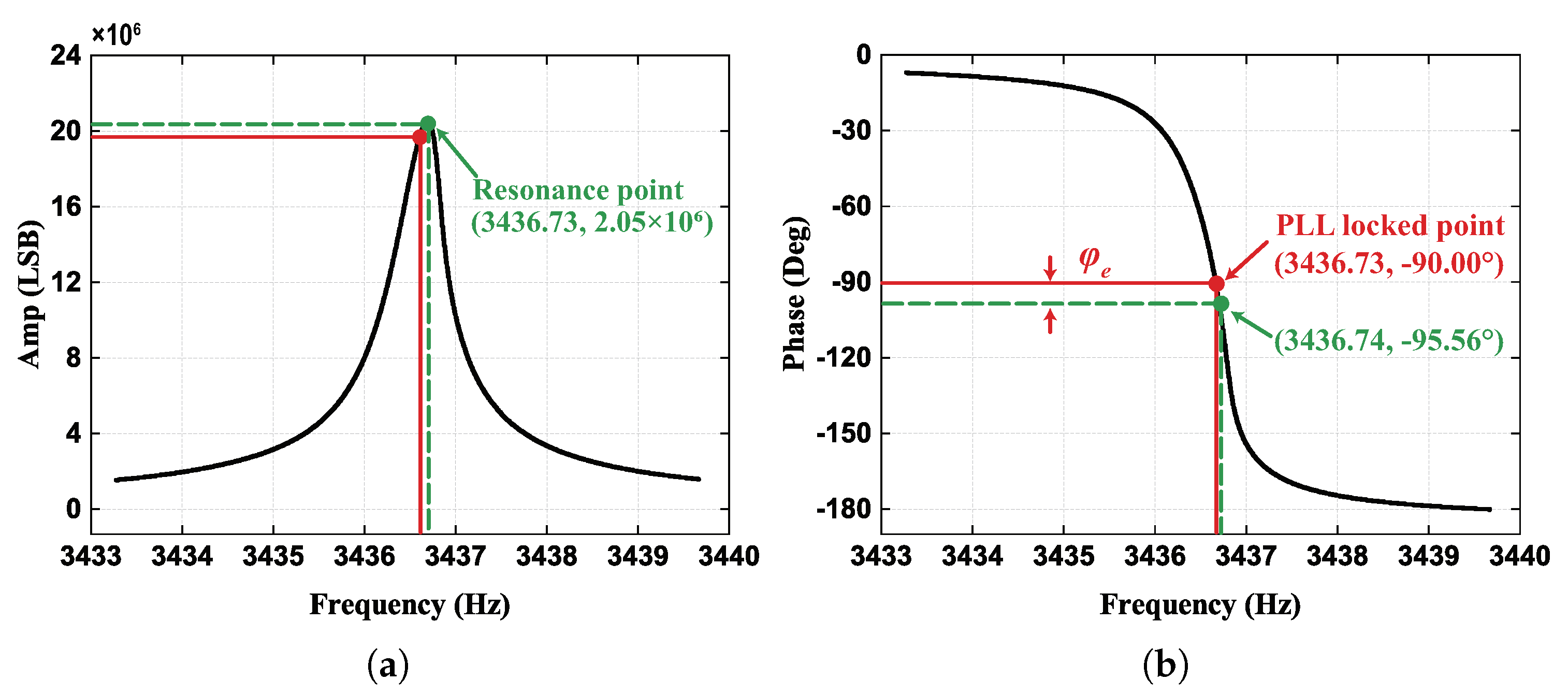 Micromachines 13 00647 g005