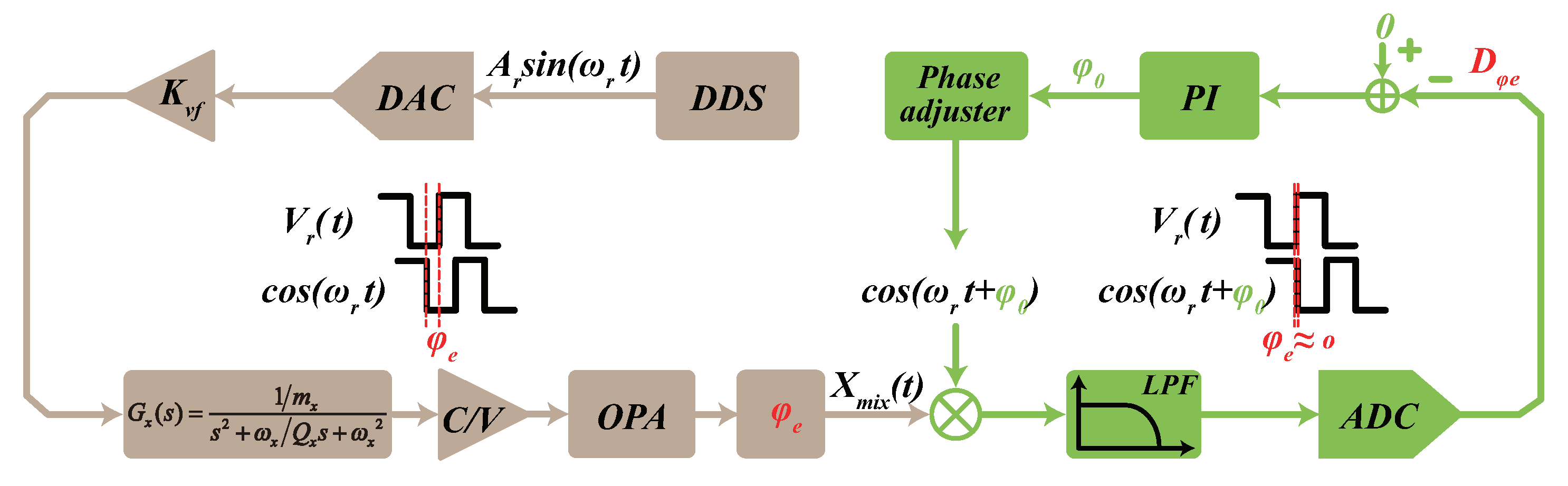 Micromachines 13 00647 g006