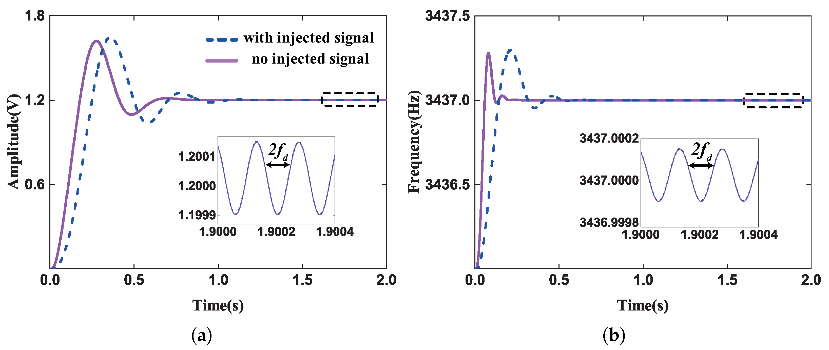 Micromachines 13 00647 g008