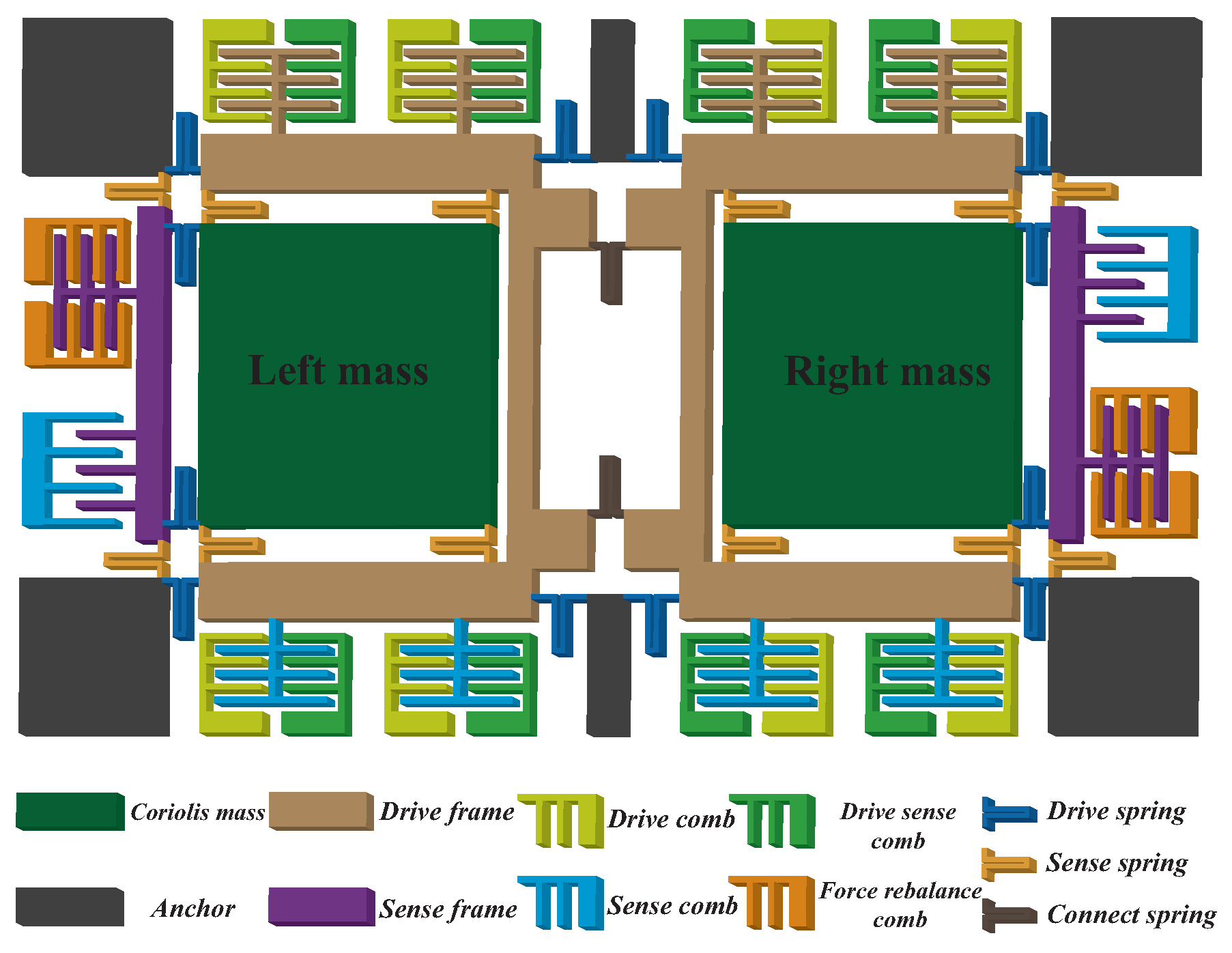 Micromachines 13 00647 g009